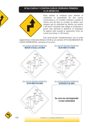 -130- CAPÍTULO 2 / 2-3 SEÑALES PREVENTIVAS
SP-06 CURVA Y CONTRA-CURVA CERRADA PRIMERA
A LA DERECHA
Estas señales se emplean para advertir al
conductor la proximidad de dos curvas
consecutivas y en sentido contrario, cuando al
menos una de ellas es cerrada. Se deben usar
siempre que la velocidad de diseño sea menor
a 60 km/h, situación que obliga al conductor a
poner más atención y disminuir la velocidad.
Se aplican sólo cuando la separación entre las
curvas sea menor a 120 metros.
Esta señal puede complementarse con la señal
reglamentaria Velocidad Máxima SR-30 y con señales SP-75 DELINEADOR DE
CURVA HORIZONTAL, ubicados en la curva.
VELOCIDAD MÁXIMA PERMITIDA
MENOR O IGUAL A 50 KM/H
VELOCIDAD MÁXIMA PERMITIDA
SUPERIOR A 90 KM/H
Su uso no corresponde
a esta velocidad
VELOCIDAD MÁXIMA PERMITIDA
DE 60 KM/H O 70 KM/H
VELOCIDAD MÁXIMA PERMITIDA
DE 80 KM/H O 90 KM/H
2 cm
4 cm
6,6 cm
5 cm
9 cm
r 2 cm
9 cm
21,2 cm
9,1 cm
16,4 cm
15 cm
r 1,5 cm
4,3 cm
2,4 cm
5 cm
8,2 cm
6,2 cm
11,3 cm
r 2,5 cm
11,3 cm
26,6 cm
11,4 cm
20,4 cm
18,7 cm
r 1,9 cm
5,4 cm
2,9 cm
6 cm
9,9 cm
7,5 cm
13,5 cm
r 3 cm
13,5 cm
31,9 cm
13,7 cm
24,5 cm
22,4 cm
r 2,2 cm
6,5 cm
60 cm
90 cm
75 cm
 