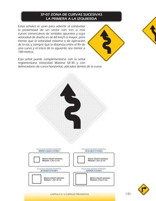 -131-CAPÍTULO 2 / 2-3 SEÑALES PREVENTIVAS
SP-07 ZONA DE CURVAS SUCESIVAS
LA PRIMERA A LA IZQUIERDA
Estas señales se usan para advertir al conductor
la proximidad de un sector con tres o más
curvas consecutivas de sentidos opuestos y cuya
velocidad de diseño es de 60 km/h o mayor, pero
menor que la velocidad máxima o de operación
de la vía, y siempre que la distancia entre el fin de
una curva y el inicio de la siguiente sea menor a
180 metros.
Esta señal puede complementarse con la señal
reglamentaria Velocidad Máxima SR-30 y con
delineadores de curva horizontal, ubicados dentro de la curva.
VELOCIDAD MÁXIMA PERMITIDA
MENOR O IGUAL A 50 KM/H
VELOCIDAD MÁXIMA PERMITIDA
SUPERIOR A 90 KM/H
VELOCIDAD MÁXIMA PERMITIDA
DE 60 KM/H O 70 KM/H
VELOCIDAD MÁXIMA PERMITIDA
DE 80 KM/HO 90 KM/H
Matriz 64x64 módulos
Módulo 1,2x1,2 cm.
Matriz 64x64 módulos
Módulo 1,5x1,5 cm.
Matriz 64x64 módulos
Módulo 1,8x1,8 cm.
Matriz 64x64 módulos
Módulo 2,4x2,4 cm.
 
