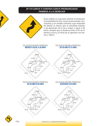 -134- CAPÍTULO 2 / 2-3 SEÑALES PREVENTIVAS
SP-10 CURVA Y CONTRA-CURVA PRONUNCIADA
PRIMERA A LA DERECHA
Estas señales se usan para advertir al conductor
la proximidad de dos curvas pronunciadas con-
secutivas y en sentido contrario cuya velocidad
de diseño es menor que la velocidad máxima
o de operación de la vía y mayor o igual a 60
km/h, siempre que la distancia entre el fin de la
primera curva y el inicio de la siguiente sea me-
nor a 180 m.
VELOCIDAD MÁXIMA PERMITIDA
MENOR O IGUAL A 50 KM/H
VELOCIDAD MÁXIMA PERMITIDA
DE 60 KM/H O 70 KM/H
VELOCIDAD MÁXIMA PERMITIDA
DE 80 KM/H O 90 KM/H
VELOCIDAD MÁXIMA PERMITIDA
SUPERIOR A 90 KM/H
9 cm
20 cm
4,8 cm
3,1 cm
15,7 cm
r 1,5 cm
7,2 cm
r 13 cm
r 4 cm
1 cm
17 cm
8,5 cm
11,3 cm
25 cm
6 cm
3,8 cm
19,6 cm
r 1,9 cm
9 cm
r 16 cm
r 5 cm
1,2 cm
21,3 cm
10,6 cm
13,5 cm
30 cm
7,2 cm
4,6 cm
23,5 cm
r 2,2 cm
10,8 cm
r 19 cm
r 6 cm
1,5 cm
25,6 cm
12,8 cm
18 cm
40 cm
9,6 cm
6,1 cm
31,4 cm
r 3 cm
14,4 cm
r 26 cm
r 8 cm
2 cm
34,1 cm
17 cm
60 cm
90 cm
75 cm
120 cm
 