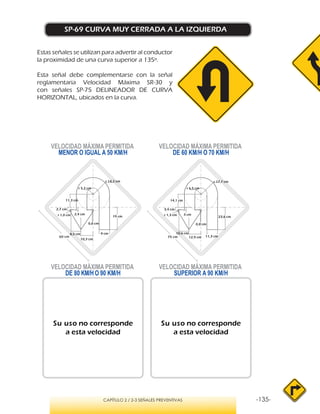 -135-CAPÍTULO 2 / 2-3 SEÑALES PREVENTIVAS
SP-69 CURVA MUY CERRADA A LA IZQUIERDA
Estas señales se utilizan para advertir al conductor
la proximidad de una curva superior a 135º.
Esta señal debe complementarse con la señal
reglamentaria Velocidad Máxima SR-30 y
con señales SP-75 DELINEADOR DE CURVA
HORIZONTAL, ubicados en la curva.
VELOCIDAD MÁXIMA PERMITIDA
MENOR O IGUAL A 50 KM/H
VELOCIDAD MÁXIMA PERMITIDA
SUPERIOR A 90 KM/H
Su uso no corresponde
a esta velocidad
Su uso no corresponde
a esta velocidad
VELOCIDAD MÁXIMA PERMITIDA
DE 60 KM/H O 70 KM/H
VELOCIDAD MÁXIMA PERMITIDA
DE 80 KM/H O 90 KM/H
2,4 cm
0,6 cm
10,3 cm
8,5 cm
2,7 cm
9 cm
11,3 cm
r 5,2 cm
r 14,2 cm
19 cmr 1,0 cm 3 cm
0,8 cm
12,9 cm
10,6 cm
3,4 cm
11,3 cm
14,1 cm
r 6,5 cm
r 17,7 cm
23,8 cm
r 1,3 cm
60 cm 75 cm
 