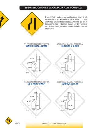 -150- CAPÍTULO 2 / 2-3 SEÑALES PREVENTIVAS
SP-30 REDUCCIÓN DE LA CALZADA A LA IZQUIERDA
Estas señales deben ser usadas para advertir al
conductor la proximidad de una reducción del
ancho de la calzada con desplazamiento del eje a
la derecha. Esta reducción puede ser del número
de carriles o simplemente de las dimensiones de
la calzada.
VELOCIDAD MÁXIMA PERMITIDA
MENOR O IGUAL A 50 KM/H
VELOCIDAD MÁXIMA PERMITIDA
SUPERIOR A 90 KM/H
VELOCIDAD MÁXIMA PERMITIDA
DE 60 KM/H O 70 KM/H
VELOCIDAD MÁXIMA PERMITIDA
DE 80 KM/H O 90 KM/H
17,3 cm
7,5 cm
15,2 cm
2,7 cm
4,8 cm
5 cm
7,5 cm
17,3 cm
15,2 cm 21,6 cm
9,4 cm
19 cm
3,4 cm
6 cm
6,3 cm
9,4 cm
21,6 cm
19 cm
34,6 cm
15 cm
30,4 cm
5,4 cm
9,6 cm
10 cm
15 cm
34,6 cm
30,4 cm
25,9 cm
11,3 cm
22,8 cm
4,1 cm
7,2 cm
7,5 cm
11,3 cm
25,9 cm
22,8 cm
60 cm 75 cm
90 cm 120 cm
 