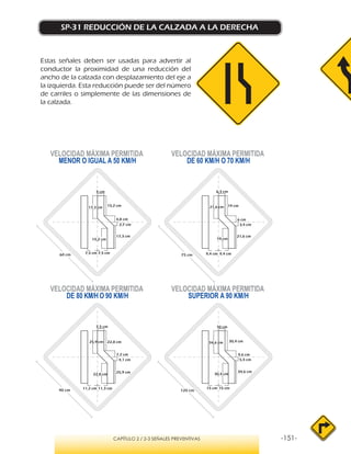 -151-CAPÍTULO 2 / 2-3 SEÑALES PREVENTIVAS
SP-31 REDUCCIÓN DE LA CALZADA A LA DERECHA
Estas señales deben ser usadas para advertir al
conductor la proximidad de una reducción del
ancho de la calzada con desplazamiento del eje a
la izquierda. Esta reducción puede ser del número
de carriles o simplemente de las dimensiones de
la calzada.
VELOCIDAD MÁXIMA PERMITIDA
MENOR O IGUAL A 50 KM/H
VELOCIDAD MÁXIMA PERMITIDA
SUPERIOR A 90 KM/H
VELOCIDAD MÁXIMA PERMITIDA
DE 60 KM/H O 70 KM/H
VELOCIDAD MÁXIMA PERMITIDA
DE 80 KM/H O 90 KM/H
17,3 cm
7,5 cm
15,2 cm
5 cm
7,5 cm
17,3 cm
15,2 cm
4,8 cm
2,7 cm
21,6 cm
9,4 cm
19,cm
6,3 cm
9,4 cm
21,6 cm
19 cm
6 cm
3,4 cm
25,9 cm
11,3 cm
22,8 cm
7,5 cm
11,2 cm
25,9 cm
22,8 cm
7,2 cm
4,1 cm
34,6 cm
15 cm
30,4 cm
10 cm
15 cm
34,6 cm
30,4 cm
9,6 cm
5,4 cm
60 cm 75 cm
90 cm 120 cm
 