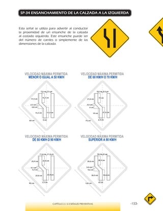 -153-CAPÍTULO 2 / 2-3 SEÑALES PREVENTIVAS
SP-34 ENSANCHAMIENTO DE LA CALZADA A LA IZQUIERDA
Esta señal se utiliza para advertir al conductor
la proximidad de un ensanche de la calzada
al costado izquierdo. Este ensanche puede ser
del número de carriles o simplemente de las
dimensiones de la calzada.
VELOCIDAD MÁXIMA PERMITIDA
MENOR O IGUAL A 50 KM/H
VELOCIDAD MÁXIMA PERMITIDA
SUPERIOR A 90 KM/H
VELOCIDAD MÁXIMA PERMITIDA
DE 60 KM/H O 70 KM/H
VELOCIDAD MÁXIMA PERMITIDA
DE 80 KM/H O 90 KM/H
17,3 cm
7,5 cm
15,2 cm
5 cm
7,5 cm
17,3 cm
15,2 cm
2,7 cm
4,8 cm
21,6 cm
9,4 cm
19 cm
6,3 cm
9,4 cm
21,6 cm
19 cm
3,4 cm
6 cm
25,9 cm
11,3 cm
22,8 cm
7,5 cm
11,3 cm
25,9 cm
22,8 cm
4,1 cm
7,2 cm
34,6 cm
15 cm
30,4 cm
10 cm
15 cm
34,6 cm
30,4 cm
5,4 cm
9,6 cm
60 cm 75 cm
90 cm 120 cm
 