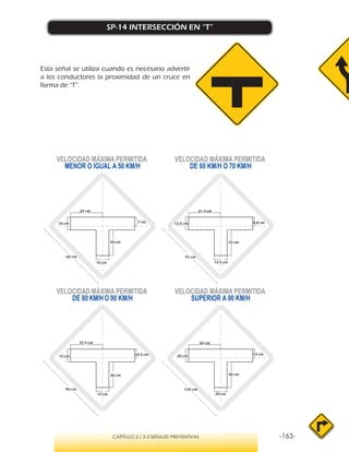 -163-CAPÍTULO 2 / 2-3 SEÑALES PREVENTIVAS
SP-14 INTERSECCIÓN EN “T”
Esta señal se utiliza cuando es necesario advertir
a los conductores la proximidad de un cruce en
forma de “T”.
VELOCIDAD MÁXIMA PERMITIDA
MENOR O IGUAL A 50 KM/H
VELOCIDAD MÁXIMA PERMITIDA
SUPERIOR A 90 KM/H
VELOCIDAD MÁXIMA PERMITIDA
DE 60 KM/H O 70 KM/H
VELOCIDAD MÁXIMA PERMITIDA
DE 80 KM/H O 90 KM/H
7 cm10 cm
10 cm
25 cm
20 cm
8,8 cm12,5 cm
12,5 cm
31,3 cm
25 cm
10,5 cm15 cm
15 cm
37,5 cm
30 cm
14 cm20 cm
20 cm
50 cm
40 cm
60 cm 75 cm
90 cm 120 cm
 