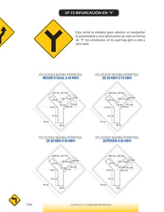 -164- CAPÍTULO 2 / 2-3 SEÑALES PREVENTIVAS
SP-15 BIFURCACIÓN EN “Y”
Esta señal se emplea para advertir al conductor
la proximidad a una bifurcación de vías en forma
de “Y” no canalizada, en la cual hay giro a uno y
otro lado.
VELOCIDAD MÁXIMA PERMITIDA
MENOR O IGUAL A 50 KM/H
VELOCIDAD MÁXIMA PERMITIDA
SUPERIOR A 90 KM/H
VELOCIDAD MÁXIMA PERMITIDA
DE 60 KM/H O 70 KM/H
VELOCIDAD MÁXIMA PERMITIDA
DE 80 KM/H O 90 KM/H
18 cm
9 cm
20,6 cm
12,6 cm
19 cm
12,7 cm
6,2 cm
45°
25 cm
2 cm
19,1 cm
4,5 cm
22,5 cm
11,3 cm
25,8 cm
15,7 cm
23,7 cm
15,9 cm
7,8 cm
45°
31,3 cm
2,5 cm
23,9 cm
5,6 cm
27 cm
13,5 cm
31 cm
18,9 cm
28,4 cm
19,1 cm
9,3 cm
45°
37,5 cm
3 cm
28,6 cm
6,8 cm
36 cm
18 cm
41,3 cm
25,2 cm
37,9 cm
25,5 cm
12,5 cm
45°
50 cm
4 cm
38,2 cm
9 cm
60 cm 75 cm
90 cm 120 cm
 