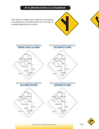 -165-CAPÍTULO 2 / 2-3 SEÑALES PREVENTIVAS
SP-16 BIFURCACIÓN A LA IZQUIERDA
Esta señal se emplea para advertir al conductor
la proximidad a una bifurcación de la vía por el
costado izquierdo de la misma.
VELOCIDAD MÁXIMA PERMITIDA
MENOR O IGUAL A 50 KM/H
VELOCIDAD MÁXIMA PERMITIDA
SUPERIOR A 90 KM/H
VELOCIDAD MÁXIMA PERMITIDA
DE 60 KM/H O 70 KM/H
VELOCIDAD MÁXIMA PERMITIDA
DE 80 KM/H O 90 KM/H
6,3 cm
2,7 cm
18,6 cm
25 cm
12 cm
18,6 cm
6,4 cm
17 cm
6,4 cm 45°
14,7 cm
18,4 cm
7,9 cm
3,4 cm
23,3 cm
31,3 cm
15 cm
23,3 cm
8 cm
21,3 cm
8 cm 45°
18,4 cm
23 cm
12,6 cm
5,4 cm
37,3 cm
50 cm
24 cm
37,3 cm
12,7 cm
34,cm
12,7 cm 45°
29,4 cm
36,8 cm
9,5 cm
4 cm
28 cm
37,5 cm
18 cm
28 cm
9,5 cm
9,5 cm 45°
22,1 cm
27,6 cm
25,5 cm
60 cm 75 cm
90 cm 120 cm
 