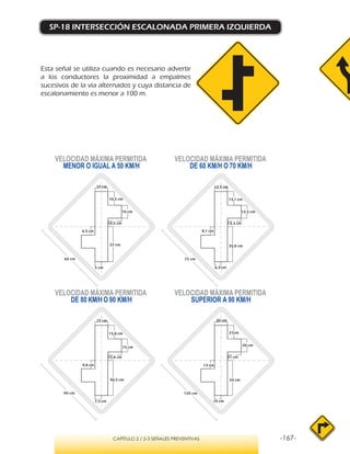 -167-CAPÍTULO 2 / 2-3 SEÑALES PREVENTIVAS
SP-18 INTERSECCIÓN ESCALONADA PRIMERA IZQUIERDA
Esta señal se utiliza cuando es necesario advertir
a los conductores la proximidad a empalmes
sucesivos de la vía alternados y cuya distancia de
escalonamiento es menor a 100 m.
VELOCIDAD MÁXIMA PERMITIDA
MENOR O IGUAL A 50 KM/H
VELOCIDAD MÁXIMA PERMITIDA
SUPERIOR A 90 KM/H
VELOCIDAD MÁXIMA PERMITIDA
DE 60 KM/H O 70 KM/H
VELOCIDAD MÁXIMA PERMITIDA
DE 80 KM/H O 90 KM/H
27 cm
5 cm
10 cm
10,5 cm
10 cm
6,5 cm
33,8 cm
6,3 cm
12,5 cm
13,1 cm
12,5 cm
13,3 cm
8,1 cm
40,5 cm
7,5 cm
15 cm
15,8 cm
15 cm
9,8 cm
54 cm
10 cm
20 cm
21cm
20 cm
13 cm
60 cm 75 cm
90 cm 120 cm
10,5 cm
15,8 cm 21 cm
 