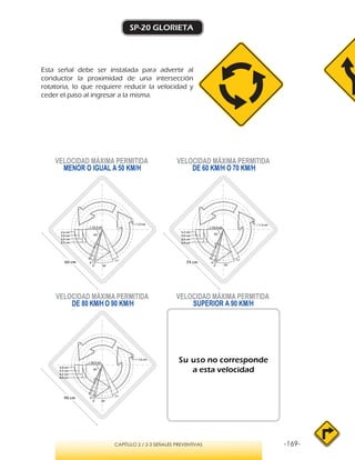 -169-CAPÍTULO 2 / 2-3 SEÑALES PREVENTIVAS
SP-20 GLORIETA
Esta señal debe ser instalada para advertir al
conductor la proximidad de una intersección
rotatoria, lo que requiere reducir la velocidad y
ceder el paso al ingresar a la misma.
VELOCIDAD MÁXIMA PERMITIDA
MENOR O IGUAL A 50 KM/H
VELOCIDAD MÁXIMA PERMITIDA
SUPERIOR A 90 KM/H
Su uso no corresponde
a esta velocidad
VELOCIDAD MÁXIMA PERMITIDA
DE 60 KM/H O 70 KM/H
VELOCIDAD MÁXIMA PERMITIDA
DE 80 KM/H O 90 KM/H
6°
11°
65°
r 12,3 cm
2,7 cm
3,0 cm
3,0 cm
2,6 cm
3° 32°
r 1,0 cm
3°
6° 11°
65°
r 18,5 cm
4,0 cm
4,5 cm
4,5 cm
3,8 cm
3° 32°
r 1,6 cm
3°
6°
11°
65°
r 15,4 cm
3,4 cm
3,8 cm
3,8 cm
3,2 cm
3° 32°
r 1,3 cm
3°
60 cm 75 cm
90 cm
 