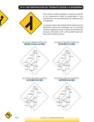-170- CAPÍTULO 2 / 2-3 SEÑALES PREVENTIVAS
SP-21 INCORPORACIÓN DE TRÁNSITO DESDE LA IZQUIERDA
Esta señal se utiliza cuando es necesario advertir
a los conductores sobre la proximidad a una
intersección con incorporación de vehículos por
la izquierda.
La diagramación del símbolo debe representar la
geometría actual. Sin embargo, no es necesario
mostrar ángulos precisos; a modo de ejemplo, flu-
jos que convergen a 20° y 35° pueden represen-
tarse de la misma manera.
VELOCIDAD MÁXIMA PERMITIDA
MENOR O IGUAL A 50 KM/H
VELOCIDAD MÁXIMA PERMITIDA
SUPERIOR A 90 KM/H
VELOCIDAD MÁXIMA PERMITIDA
DE 60 KM/H O 70 KM/H
VELOCIDAD MÁXIMA PERMITIDA
DE 80 KM/H O 90 KM/H
7,9 cm
3,4 cm
23,3 cm
31,3 cm
15 cm
23,3 cm
8 cm
21,3 cm
8 cm
18,4 cm
23 cm
45°
9,5 cm
4 cm
28 cm
37,5 cm
18 cm
28 cm
9,5 cm
25,5 cm
9,5 cm
22,1 cm
27,6 cm
45°
12,6 cm
5,4 cm
37,3 cm
50 cm
24 cm
37,3 cm
12,7 cm
34 cm
12,7 cm
29,4 cm
36,8 cm
45°
6,3 cm
2,7 cm
18,6 cm
25 cm
12 cm
18,6 cm
6,4 cm
6,4 cm
14,7 cm
18,4 cm
45°
17 cm
60 cm 75 cm
90 cm 120 cm
 