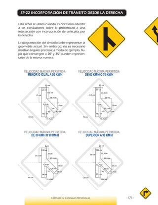 -171-CAPÍTULO 2 / 2-3 SEÑALES PREVENTIVAS
SP-22 INCORPORACIÓN DE TRÁNSITO DESDE LA DERECHA
Esta señal se utiliza cuando es necesario advertir
a los conductores sobre la proximidad a una
intersección con incorporación de vehículos por
la derecha.
La diagramación del símbolo debe representar la
geometría actual. Sin embargo, no es necesario
mostrar ángulos precisos; a modo de ejemplo, flu-
jos que convergen a 20° y 35° pueden represen-
tarse de la misma manera.
VELOCIDAD MÁXIMA PERMITIDA
MENOR O IGUAL A 50 KM/H
VELOCIDAD MÁXIMA PERMITIDA
SUPERIOR A 90 KM/H
VELOCIDAD MÁXIMA PERMITIDA
DE 60 KM/H O 70 KM/H
VELOCIDAD MÁXIMA PERMITIDA
DE 80 KM/H O 90 KM/H
6,3 cm
2,7 cm
18,6 cm
25 cm
12 cm
18,6 cm
6,4 cm
17 cm
6,4 cm45°
14,7 cm
18,4 cm
7,9 cm
3,4 cm
23,3 cm
31,3 cm
15 cm
23,3 cm
8 cm
21,3 cm
8 cm45°
18,4 cm
23 cm
9,5 cm
4 cm
28 cm
37,5 cm
18 cm
28 cm
9,5 cm
25,5 cm
9,5 cm45°
22,1 cm
27,6 cm
12,6 cm
5,4 cm
37,3 cm
50 cm
24 cm
37,3 cm
12,7 cm
34 cm
12,7 cm45°
29,4 cm
36,8 cm
60 cm 75 cm
90 cm 120 cm
 