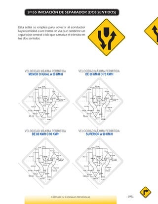-195-CAPÍTULO 2 / 2-3 SEÑALES PREVENTIVAS
SP-55 INICIACIÓN DE SEPARADOR (DOS SENTIDOS)
Esta señal se emplea para advertir al conductor
la proximidad a un tramo de vía que contiene un
separador central o isla que canaliza el tránsito en
los dos sentidos.
VELOCIDAD MÁXIMA PERMITIDA
MENOR O IGUAL A 50 KM/H
VELOCIDAD MÁXIMA PERMITIDA
SUPERIOR A 90 KM/H
VELOCIDAD MÁXIMA PERMITIDA
DE 60 KM/H O 70 KM/H
VELOCIDAD MÁXIMA PERMITIDA
DE 80 KM/H O 90 KM/H
6 cm
6 cm
6 cm
14,3 cm
3,2 cm
0,5 cm
10,6 cm
7 cm
2,2 cm 3,2 cm
3 cm
3 cm
15,9 cm
0,5 cm
10,6 cm
r 1 cm
r 15 cm
r 9 cm
r 12 cm
9,3 cm 5,8 cmr 4 cm
3,6 cm
6,6 cm 6 cm
4 cm
0,6 cm
0,6 cm
r 1,3 cm
7,2 cm
7,5 cm
7,5 cm
7,5 cm
17,9 cm
13,2 cm
8,7 cm
2,8 cm
4 cm
3,8 cm
3,8 cm
19,9 cm
13,2 cm
r 18,8 cm
r 11,3 cm
r 15 cm
11,6 cm r 5 cm
4,5 cm
8,3 cm 7,5 cm
4,8 cm
0,7 cm
0,7 cm
r 1,5 cm
8,7 cm
9 cm
9 cm
9 cm
21,5 cm
15,9 cm
10,5 cm
3,3 cm
4,8 cm
4,5 cm
4,5 cm
23,9 cm
15,9 cm
r 22,5 cm
r 13,5 cm
r 18 cm
14 cm r 6 cm
5,4 cm
9,9 cm 9 cm
6,4 cm
1 cm
1 cm
r 2 cm
11,6 cm
12 cm
12 cm
12 cm
28,6 cm
21,2 cm
14 cm
4,4 cm
6,4 cm
6 cm
6 cm31,8 cm
21,2 cm
r 30 cm
r 18 cm
r 24 cm
18,6 cm r 8 cm
7,2 cm
13,2 cm 12 cm
60 cm 75 cm
90 cm 120 cm
 