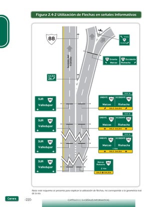 -220- CAPÍTULO 2 / 2-4 SEÑALES INFORMATIVAS
Figura 2.4-2 Utilización de Flechas en señales Informativas
Sentidodel
Tránsito
Nota: este esquema se presenta para explicar la utilización de flechas, no corresponde a la geometría real
de la vía.
 