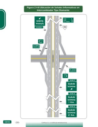 -230- CAPÍTULO 2 / 2-4 SEÑALES INFORMATIVAS
Figura 2.4-8 Ubicación de Señales Informativas en
Intercambiador Tipo Diamante
 