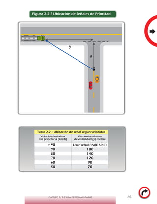 -39-CAPÍTULO 2 / 2-2 SEÑALES REGLAMENTARIAS
Figura 2.2-3 Ubicación de Señales de Prioridad
Velocidad máxima
vía prioritaria (km/h)
Distancia mínima
de visibilidad (y) metros
Tabla 2.2-1 Ubicación de señal según velocidad
90
90
80
70
60
50
Usar señal PARE SR-01
180
140
120
90
70
 