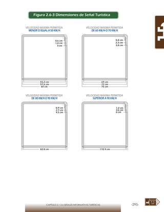 -295-CAPÍTULO 2 / 2-6 SEÑALES INFORMATIVAS TURÍSTICAS
VELOCIDAD MÁXIMA PERMITIDA
MENOR O IGUAL A 50 KM/H
VELOCIDAD MÁXIMA PERMITIDA
DE 60 KM/H O 70 KM/H
VELOCIDAD MÁXIMA PERMITIDA
DE 80 KM/HO 90 KM/H
VELOCIDAD MÁXIMA PERMITIDA
SUPERIOR A 90 KM/H
55,2 cm
57,6 cm
60 cm
0,6 cm
1,8 cm
3 cm
69 cm
72 cm
75 cm
0,8 cm
2,3 cm
3,8 cm
82,8 cm
86,4 cm
90 cm
0,9 cm
2,7 cm
4,5 cm
110,4 cm
115,2 cm
120 cm
1,2 cm
3,6 cm
6 cm
Figura 2.6-3 Dimensiones de Señal Turística
 