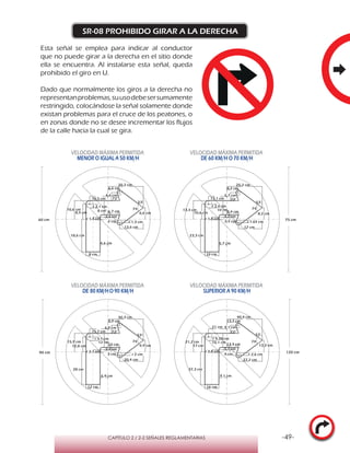 -49-CAPÍTULO 2 / 2-2 SEÑALES REGLAMENTARIAS
SR-08 PROHIBIDO GIRAR A LA DERECHA
Esta señal se emplea para indicar al conductor
que no puede girar a la derecha en el sitio donde
ella se encuentra. Al instalarse esta señal, queda
prohibido el giro en U.
Dado que normalmente los giros a la derecha no
representanproblemas,suusodebesersumamente
restringido, colocándose la señal solamente donde
existan problemas para el cruce de los peatones, o
en zonas donde no se desee incrementar los flujos
de la calle hacia la cual se gira.
VELOCIDAD MÁXIMA PERMITIDA
MENOR O IGUAL A 50 KM/H
VELOCIDAD MÁXIMA PERMITIDA
DE 60 KM/H O 70 KM/H
VELOCIDAD MÁXIMA PERMITIDA
DE 80 KM/HO 90 KM/H
VELOCIDAD MÁXIMA PERMITIDA
SUPERIOR A 90 KM/H
28 cm
12 cm
9,9 cm
6,8 cm
15,9 cm
6,9 cm
9,9 cm
30,3 cm
3,9 cm
3 cm
r 3,1 cm
r 2,1 cm
12 cm
20,4 cm
12,8 cm
15,7 cm
10 cm
r 2 cm
72°
53°
74°
37,3 cm
16 cm
13,2 cm
9,1 cm
21,2 cm
9,1 cm
13,2 cm
40,4 cm
5,1 cm
4 cm
r 4,20 cm
r 2,8 cm
16,1 cm
27,2 cm
17 cm
21 cm
13,4 cm
r 2,6 cm
72°
53°
74°
18,6 cm
8 cm
6,6 cm
4,6 cm
10,6 cm
4,6 cm
6,6 cm
20,2 cm
2,6 cm
2 cm
r 2,1 cm
r 1,4 cm
8 cm
13,6 cm
8,5 cm
10,5 cm
6,7 cm
r 1,3 cm
72°
53°
74°
23,3 cm
10 cm
8,2 cm
5,7 cm
13,3 cm
5,7 cm
8,2 cm
25,2 cm
3,2 cm
2,5 cm
r 2,6 cm
r 1,8 cm
10 cm
17 cm
10,6 cm
13,1 cm
8,4 cm
r 1,65 cm
72°
53°
74°
60 cm 75 cm
90 cm 120 cm
 