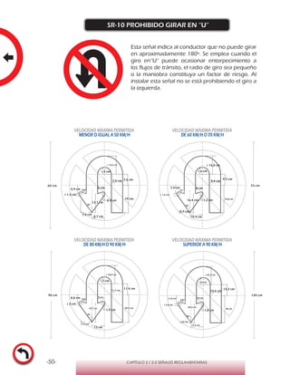 -50- CAPÍTULO 2 / 2-2 SEÑALES REGLAMENTARIAS
SR-10 PROHIBIDO GIRAR EN “U”
Esta señal indica al conductor que no puede girar
en aproximadamente 180º. Se emplea cuando el
giro en“U” puede ocasionar entorpecimiento a
los flujos de tránsito, el radio de giro sea pequeño
o la maniobra constituya un factor de riesgo. Al
instalar esta señal no se está prohibiendo el giro a
la izquierda.
VELOCIDAD MÁXIMA PERMITIDA
MENOR O IGUAL A 50 KM/H
VELOCIDAD MÁXIMA PERMITIDA
DE 60 KM/H O 70 KM/H
VELOCIDAD MÁXIMA PERMITIDA
DE 80 KM/HO 90 KM/H
VELOCIDAD MÁXIMA PERMITIDA
SUPERIOR A 90 KM/H
10,9 cm
9,8 cm
r 6 cm
r 15,8 cm
72°
36°
7,4 cm
r 1,6 cm
16,4 cm
9,4 cm
6 cm
9,5 cm
23,8 cm
1,2 cm
13 cm
11,7 cm
r 7 cm
r 18,9 cm
72°
36°
8,8 cm
r 2 cm
19,7 cm
11,2 cm
7 cm
11,4 cm
28,5 cm
1,4 cm
17,4 cm
15,6 cm
r 10 cm
r 25,2 cm
72°
36°
11,8 cm
r 2,6 cm
26,3 cm
15 cm
10 cm
15,2 cm
38 cm
1,8 cm
8,7 cm
7,8 cm
r 12,6 cm
72°
36°
5,9 cm
r 1,3 cm
13,1 cm
7,5 cm
5 cm
7,6 cm
19 cm
0,9 cm
r 5 cm
60 cm 75 cm
90 cm 120 cm
 