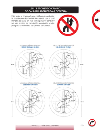 -51-CAPÍTULO 2 / 2-2 SEÑALES REGLAMENTARIAS
SR-14 PROHIBIDO CAMBIO
DE CALZADA IZQUIERDA A DERECHA
Esta señal se empleará para notificar al conductor
la prohibición de cambiar la calzada por la cual
transita; se usará en vías con separador central y
un solo sentido de circulación, en donde resulte
peligrosa la maniobra del cambio de calzada.
VELOCIDAD MÁXIMA PERMITIDA
MENOR O IGUAL A 50 KM/H
VELOCIDAD MÁXIMA PERMITIDA
DE 60 KM/H O 70 KM/H
VELOCIDAD MÁXIMA PERMITIDA
DE 80 KM/HO 90 KM/H
VELOCIDAD MÁXIMA PERMITIDA
SUPERIOR A 90 KM/H
5,6 cm
9,4 cm
r 10,8 cm
r 4,2 cm
21,3 cm
10,9 cm
6,6 cm
65°
r 1 cm
r 12 cm
r 5,4 cm
11,7 cm
19,3 cm
3,7 cm
66°
7 cm
11,7 cm
r 13,5 cm
r 5,2 cm
26,6 cm
13,7 cm
8,2 cm
65°
r 1,2 cm
r 15 cm
r 6,7 cm
14,6 cm
24,2 cm
4,7 cm
66°
8,4 cm
14 cm
r 16,2 cm
r 6,3 cm
31,9 cm
16,4 cm
9,9 cm
65°
r 1,4 cm
r 18 cm
r 8,1 cm
17,5 cm
29 cm
5,6 cm
66° 66°
11,1 cm
18,7 cm
r 21,6 cm
r 8,4 cm
42,6 cm
21,9 cm
13,1 cm
65°
r 1,9 cm
r 24 cm
r 10,8 cm
23,3 cm
38,6 cm
7,4 cm
60 cm 75 cm
90 cm 120 cm
 