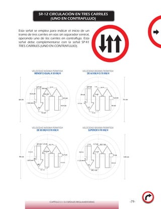 -79-CAPÍTULO 2 / 2-2 SEÑALES REGLAMENTARIAS
SR-12 CIRCULACIÓN EN TRES CARRILES
(UNO EN CONTRAFLUJO)
Esta señal se emplea para indicar el inicio de un
tramo de tres carriles en vías sin separador central,
operando uno de los carriles en contraflujo. Esta
señal debe complementarse con la señal SP-41
TRES CARRILES (UNO EN CONTRAFLUJO).
VELOCIDAD MÁXIMA PERMITIDA
MENOR O IGUAL A 50 KM/H
VELOCIDAD MÁXIMA PERMITIDA
DE 60 KM/H O 70 KM/H
VELOCIDAD MÁXIMA PERMITIDA
DE 80 KM/HO 90 KM/H
VELOCIDAD MÁXIMA PERMITIDA
SUPERIOR A 90 KM/H
65°
81°
0,8 cm
12 cm5,5 cm
12 cm
14,4 cm
r 0,6 cm
14,4 cm 5,6 cm
4,5 cm
65°
81°
1,2 cm 18,1 cm
18,1 cm
r 0,9 cm
8,4 cm
8,2 cm
21,6 cm
21,6 cm
6,7 cm
65°
81°
1 cm
15 cm
15 cm
r 0,7 cm
7 cm
6,9 cm
18 cm
18 cm
5,6 cm
65°
81°
1,7 cm 24,1 cm
24,1 cm
r 1,2 cm
11,2 cm
11 cm
28,8 cm
28,8 cm
9 cm
60 cm 75 cm
90 cm 120 cm
 