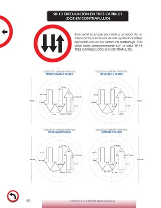 -80- CAPÍTULO 2 / 2-2 SEÑALES REGLAMENTARIAS
SR-13 CIRCULACIÓN EN TRES CARRILES
(DOS EN CONTRAFLUJO)
Esta señal se emple para indicar el inicio de un
tramo de tres carriles en vías sin separador central,
operando dos de los carriles en contraflujo. Esta
señal debe complementarse con la señal SP-43
TRES CARRILES (DOS EN CONTRAFLUJO).
VELOCIDAD MÁXIMA PERMITIDA
MENOR O IGUAL A 50 KM/H
VELOCIDAD MÁXIMA PERMITIDA
DE 60 KM/H O 70 KM/H
VELOCIDAD MÁXIMA PERMITIDA
DE 80 KM/HO 90 KM/H
VELOCIDAD MÁXIMA PERMITIDA
SUPERIOR A 90 KM/H
65°
81°
0,8 cm12 cm
12 cm
r 0,6 cm
5,6 cm
5,5 cm
14,4 cm
14,4 cm
4,5 cm
65°
81°
1 cm15 cm
15 cm
r 0,7 cm
7 cm
6,9 cm
18 cm
18 cm
5,6 cm
65°
81°
1,2 cm18,1 cm
18,1 cm
r 0,9 cm
8,4 cm
8,2 cm
21,6 cm
21,6 cm
6,7 cm
65°
81°
1,7 cm24,1 cm
24,1 cm
r 1,2 cm
11,2 cm
11 cm
28,8 cm
28,8 cm
9 cm
60 cm 75 cm
90 cm 120 cm
 