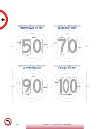 -82- CAPÍTULO 2 / 2-2 SEÑALES REGLAMENTARIAS
VELOCIDAD MÁXIMA PERMITIDA
MENOR O IGUAL A 50 KM/H
VELOCIDAD MÁXIMA PERMITIDA
DE 60 KM/H O70 KM/H
VELOCIDAD MÁXIMA PERMITIDA
DE 80 KM/H O 90 KM/H
VELOCIDAD MÁXIMA PERMITIDA
SUPERIOR A 90 KM/H
2,4 cm
26,4 cm
13,2 cm
15,6 cm
39,6 cm
3,6 cm
19,8 cm
23,4 cm
52,8 cm
26,4 cm
4,7 cm
9,6 cm 16,9 cm
7,1 cm
4,9 cm
24 cm
19,4 cm
33 cm
3 cm
16,5 cm
19,5 cm
60 cm 75 cm
90 cm 120 cm
 