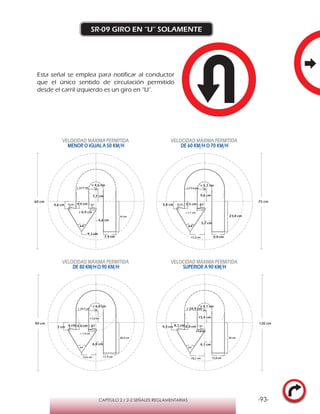 -93-CAPÍTULO 2 / 2-2 SEÑALES REGLAMENTARIAS
SR-09 GIRO EN “U” SOLAMENTE
VELOCIDAD MÁXIMA PERMITIDA
MENOR O IGUAL A 50 KM/H
VELOCIDAD MÁXIMA PERMITIDA
DE 60 KM/H O 70 KM/H
VELOCIDAD MÁXIMA PERMITIDA
DE 80 KM/HO 90 KM/H
VELOCIDAD MÁXIMA PERMITIDA
SUPERIOR A 90 KM/H
64°
81°
7,9 cm
9,1 cm
19 cm
4,6 cm
4,6 cm
r 0,9 cm
r 4,6 cm
7,7 cm
r 12,5 cm
4 cm 4,4 cm
64°
81°
r 1,1 cm
r 15,6 cm
9,9 cm11,3 cm
23,8 cm
5,7 cm
5,8 cm
r 5,7 cm
9,6 cm
5 cm 5,5 cm
64°
81°
r 1,8 cm
r 24,9 cm
15,8 cm18,1 cm
38 cm
9,1 cm
9,3 cm
r 9,1 cm
15,4 cm
8,1 cm 8,8 cm
64°
81°
r 1,4 cm
11,9 cm13,6 cm
28,5 cm
6,8 cm
7 cm
r 6,8 cm
11,6 cm
6 cm 6,6 cm
r 18,7 cm
60 cm 75 cm
90 cm 120 cm
Esta señal se emplea para notificar al conductor
que el único sentido de circulación permitido
desde el carril izquierdo es un giro en “U”.
 