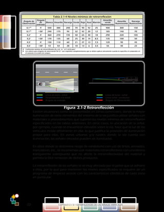 -22- CAPÍTULO 2 / 2-1 GENERALIDADES DE LAS SEÑALES VERTICALES
Figura 2.1-2 Retroreflección
Existen situaciones como las presentadas en zonas comerciales, donde la mayor
iluminación de otros elementos del entorno de la vía justifica utilizar señales con
materiales o procedimientos que superen los niveles mínimos de retrorreflexión
especificados en las tablas anteriores. En otros casos, la ubicación de la señal,
por ejemplo, cuando se encuentran elevadas sobre la vía, hace que la luz de los
vehículos incida débilmente en ella, lo que justifica la provisión de iluminación
propia para ellas. En zonas urbanas y/o rurales donde la vía cuenta con
iluminación, las señales elevadas pueden ser iluminadas.
En sitios donde se determine riesgo de vandalismo con uso de tintas, aerosoles,
marcadores, etc., se recomienda usar materiales retrorreflectivos con una lámina
transparente sobrepuesta que no afecte la retrorreflectividad del material y
permita la fácil remoción de dichos productos.
La retrorreflexión de las señales se ve muy afectada por el polvo que se adhiere
a ellas, por lo que para mantener los niveles especificados se requiere de un
programa de limpieza acorde con las características climáticas de cada zona
en particular.
Línea de luces - señal
Perpendicular a la señal
Ángulo de entrada
Línea de luces - señal
Línea señal - conductor
Ángulo de Observación
Tabla 2.1-4 Niveles mínimos de retrorreflexión
Ángulo de
Observación
Ángulo
de
entrada
Blanco Amarillo Naranja Verde Rojo Azul Marrón
Amarillo-
verde
fluorescente
Amarillo
fluorescente
Naranja
fluorescente
0,1°B
-4° 500 380 200 70 90 42 25 400 300 150
0,1°B
+30° 240 175 94 32 42 20 12 185 140 70
0,2° -4° 360 270 145 50 65 30 18 290 220 105
0,2° +30° 170 135 68 25 30 14 8,5 135 100 50
0,5° -4° 150 110 60 21 27 13 7,5 120 90 45
0,5° +30° 72 54 28 10 13 6 3,5 55 40 22
A Coeficiente mínimo de retrorreflexión (RA
) (cd . lx -1
m-2
) cd/fc/pies2
B Los valores para ángulos de observación de 0,1° son requisitos complementarios que se deben aplicar únicamente cuando lo especifica el comprador en
el contrato o la orden de compra.
 
