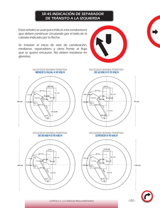 -101-CAPÍTULO 2 / 2-2 SEÑALES REGLAMENTARIAS
SR-45 INDICACIÓN DE SEPARADOR
DE TRÁNSITO A LA IZQUIERDA
Estasseñalesseusanparaindicaralosconductores
que deben continuar circulando por el lado de la
calzada indicado por la flecha.
Se instalan al inicio de islas de canalización,
medianas, separadores y otros frente al flujo
que se quiere encauzar. No deben instalarse en
glorietas.
VELOCIDAD MÁXIMA PERMITIDA
MENOR O IGUAL A 50 KM/H
VELOCIDAD MÁXIMA PERMITIDA
DE 60 KM/H O 70 KM/H
VELOCIDAD MÁXIMA PERMITIDA
DE 80 KM/HO 90 KM/H
VELOCIDAD MÁXIMA PERMITIDA
SUPERIOR A 90 KM/H
16,1 cm
8,6 cm
23,4cm
60°
6 cm
r 0,6 cm
81°
1,4 cm
64°
17,3 cm
19,5 cm
9,1 cm
4,7 cm
r 4,3 cm
11,3 cm
19,7 cm
20,1 cm
10,8 cm
29,3cm
60°
7,5 cm
r 0,8 cm
81°
1,8 cm
64°
21,6 cm
24,4 cm
11,3 cm
5,8 cm
r 5,4 cm
14,1 cm
24,6 cm
24,1 cm
13 cm
35,1cm
60°
9 cm
r 1 cm
81°
2,2 cm
64°
25,9 cm
29,3 cm
13,6 cm
7 cm
r 6,5 cm
17 cm
29,5 cm
32,2 cm
17,3 cm
46,8cm
60°
12 cm
r 1,3 cm
81°
2,9 cm
64°
34,5 cm
39 cm
18,2 cm
9,3 cm
r 8,6 cm
22,6 cm
39,4 cm
60 cm 75 cm
90 cm 120 cm
 