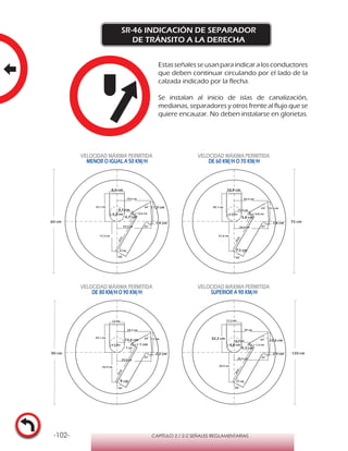 -102- CAPÍTULO 2 / 2-2 SEÑALES REGLAMENTARIAS
SR-46 INDICACIÓN DE SEPARADOR
DE TRÁNSITO A LA DERECHA
Estasseñalesseusanparaindicaralosconductores
que deben continuar circulando por el lado de la
calzada indicado por la flecha.
Se instalan al inicio de islas de canalización,
medianas, separadores y otros frente al flujo que se
quiere encauzar. No deben instalarse en glorietas.
VELOCIDAD MÁXIMA PERMITIDA
MENOR O IGUAL A 50 KM/H
VELOCIDAD MÁXIMA PERMITIDA
DE 60 KM/H O 70 KM/H
VELOCIDAD MÁXIMA PERMITIDA
DE 80 KM/HO 90 KM/H
VELOCIDAD MÁXIMA PERMITIDA
SUPERIOR A 90 KM/H
16,1 cm
8,6 cm
23,4cm
6 cm
r 0,6 cm
1,4 cm
17,3 cm
19,5 cm
9,1 cm
4,7 cm
r 4,3 cm
11,3 cm
19,7 cm
64°
81°
60°
20,1 cm
10,8 cm
29,3cm
7,5 cm
r 0,8 cm
1,8 cm
21,6 cm
24,4 cm
11,3 cm
5,8 cm
r 5,4 cm
14,1 cm
24,6 cm
64°
81°
60°
24,1 cm
13 cm
35,1cm
9 cm
r 1 cm
2,2 cm
25,9 cm
29,3 cm
13,6 cm
7 cm
r 6,5 cm
17 cm
29,5 cm
64°
81°
60°
32,2 cm
17,3 cm
46,8cm
12 cm
r 1,3 cm
2,9 cm
34,5 cm
39 cm
18,2 cm
9,3 cm
r 8,6 cm
22,6 cm
39,4 cm
64°
81°
60°
60 cm 75 cm
90 cm 120 cm
 
