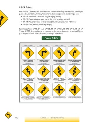 -112- CAPÍTULO 2 / 2-3 SEÑALES PREVENTIVAS
CURVA Y CONTRACURVA
CERRADA PRIMERA
A LA IZQUIERDA
CURVA Y CONTRACURVA
PRONUNCIADA PRIMERA
A LA IZQUIERDA
CURVA Y CONTRACURVA
CERRADA PRIMERA
A LA DERECHA
CURVA Y CONTRACURVA
PRONUNCIADA PRIMERA
A LA DERECHA
2.3.2.2 Colores
Los colores utilizados en estas señales son el amarillo para el fondo y el negro
para orlas, símbolos, letras y/o números. Las excepciones a esta regla son:
●● SP-23. Semáforo (amarillo, negro, rojo y verde)
●● SP-29. Prevención de pare (amarillo, negro, rojo y blanco)
●● SP-33. Prevención de ceda el paso (amarillo, negro, rojo y blanco)
●● SP-54. Paso a nivel (blanco y negro)
Para las señales SP-46, SP-46A, SP-46B, SP-47, SP-47A, SP-47B, SP-48, SP-59, SP-
59A y SP-59B debe utilizarse el color amarillo verde fluorescente para el fondo
y el negro para las orlas, símbolos, letras y/o números.
Figura 2.3-2a
 