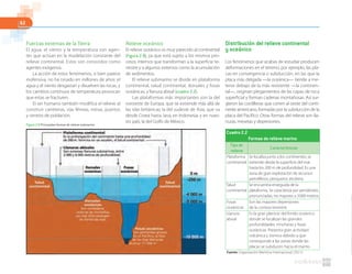 62
Fuerzas externas de la Tierra
El agua, el viento y la temperatura son agen-
tes que actúan en la modelación constante del
relieve continental. Estos son conocidos como
agentes exógenos.
La acción de estos fenómenos, si bien parece
inofensiva, no ha cesado en millones de años: el
agua y el viento desgastan y disuelven las rocas, y
los cambios continuos de temperatura provocan
que estas se fracturen.
El ser humano también modifica el relieve al
construir carreteras, vías férreas, minas, puertos
y centros de población.
Cuadro 2.2
Formas de relieve marino
Tipo de
relieve
Características
Plataforma
continental
Se localiza junto a los continentes; se
extiende desde la superficie del mar
hasta los 200 m de profundidad. Es una
zona de gran explotación de recursos
petrolíferos, pesqueros, etcétera.
Talud
continental
Se encuentra enseguida de la
plataforma. Se caracteriza por pendientes
pronunciadas, no mayores a 3000 metros.
Fosas
oceánicas
Son las mayores depresiones
de la corteza terrestre.
Llanura
abisal
Es la gran planicie del fondo oceánico
donde se localizan las grandes
profundidades, trincheras y fosas
oceánicas. Presenta gran actividad
volcánica y sísmica debido a que
corresponde a las zonas donde las
placas se subducen hacia el manto.
Fuente: Organización Marítima Internacional. (2011).
Relieve oceánico
El relieve oceánico es muy parecido al continental
(figura 2.8), ya que está sujeto a los mismos pro-
cesos internos que transforman a la superficie te-
rrestre y a algunos externos como la acumulación
de sedimentos.
El relieve submarino se divide en plataforma
continental, talud continental, dorsales y fosas
oceánicas, y llanura abisal (cuadro 2.2).
Las plataformas más importantes son la del
noroeste de Europa, que se extiende más allá de
las islas británicas; la del sudeste de Asia, que va
desde Corea hasta Java, en Indonesia; y en nues-
tro país, la del Golfo de México.
Figura 2.8 Principales formas de relieve submarino
Distribución del relieve continental
y oceánico
Los fenómenos que acabas de estudiar producen
deformaciones en el terreno; por ejemplo, las pla-
cas en convergencia o subducción, en las que la
placa más delgada —la oceánica— tiende a me-
terse debajo de la más resistente —la continen-
tal—, originan plegamientos de las capas de roca
superficial y forman cadenas montañosas. Así sur-
gieron las cordilleras que corren al oeste del conti-
nente americano, formadas por la subducción de la
placa del Pacífico. Otras formas del relieve son lla-
nuras, mesetas y depresiones.
 