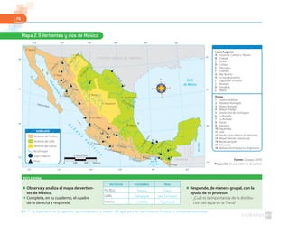 76
Fuente: Conagua. (2010).
Proyección: Cónica Conforme de Lambert
Mapa 2.9 Vertientes y ríos de México
REFLEXIONA
■ Observa y analiza el mapa de vertien-
tes de México.
◗ Completa, en tu cuaderno, el cuadro
de la derecha y responde.
■ Responde, de manera grupal, con la
ayuda de tu profesor.
● ¿Cuál es la importancia de la distribu-
ción del agua en la Tierra?
Vertiente Entidades Ríos
Pacífico
Golfo
Interior
1
4
2
3
5
9
10
11
12
6
7
13
14
A
B
C
F
E
G H
J
I
K
L
16
15
8
D
E S T A D O S U N I D O S D E A M É R I C A
ECILEB
GUATEMALLA
Trópico de Cáncer
Golfo de
Tehuantepec
MarCaribe
GolfodeCalifornia
O
C
É
A
N
O
P
A
C
Í F
I C
O
Golfo
de México
30º
110º 105º 100º 95º 90º
25º
20º
15º
30º
25º
20º
15º
115º
110º 105º 100º 95º 90º115º
R. Tijuana
R. Fuerte
R. Nazas
R.Bravo
R. Aguanaval
R. Sn. Pedro
R. Lerma-Santiago
R. Panuco
R. Balsas
R. Armería
R. Coahuacayana
R. Papagayo
R. Atoyac
R. Suchiate
R.Papaloapan
R.Coatzacoalcos
R.Grijalva
R. San Fernando
R. S. la Marina
R.Sonora
R.Yaqui
R. Culiacán
R. Mayo
R.CasasGrandes
R.Canchos
SIMBOLOGÍA
Lagos/Lagunas
A Huizache, Caimero y Yávares
B Chapala
C Yuriria
D Cuitzeo
E Pátzcuaro
F Zirahuén
G Mar Muerto
H La Joya Buenavista
I Laguna de Términos
J Alvarado
K Tamiahua
L Madre
Presas
1 Lázaro Cárdenas
2 Abelardo Rodríguez
3 Álvaro Obregón
4 Miguel Hidalgo
5 Josefa Ortiz de Domínguez
6 La Boquilla
7 La Amistad
8 Falcón
9 Sanalona
10 Aguamilpa
11 Solís
12 Adolfo López Mateos (El Infiernillo)
13 Miguel Alemán (Tamascala)
14 Nezahualcóyotl
15 Chicoasén
16 Belisario Domínguez (La Angostura)
Vertiente del Pacíﬁco
Vertiente del Golfo
Vertiente del interior
Río principal
Lago o laguna
Presa
SIMBOLOGÍA
1:19800000
0 594 km198 396
◗ R. T. Su importancia es la captación, aprovechamiento y cuidado del agua para los asentamientos humanos y actividades económicas.
Sonora
Tamaulipas
Coahuila
Yaquí
San Fernando
Aguanaval
 