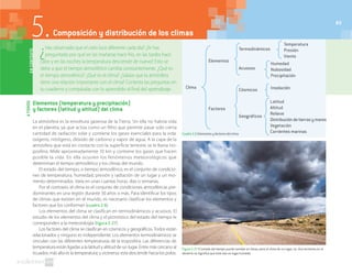 83
Elementos (temperatura y precipitación)
y factores (latitud y altitud) del clima
La atmósfera es la envoltura gaseosa de la Tierra. Sin ella no habría vida
en el planeta, ya que actúa como un filtro que permite pasar solo cierta
cantidad de radiación solar y contiene los gases esenciales para la vida:
oxígeno, nitrógeno, dióxido de carbono y vapor de agua. A la capa de la
atmósfera que está en contacto con la superficie terrestre se le llama tro-
posfera. Mide aproximadamente 10 km y contiene los gases que hacen
posible la vida. En ella ocurren los fenómenos meteorológicos que
determinan el tiempo atmosférico y los climas del mundo.
El estado del tiempo, o tiempo atmosférico, es el conjunto de condicio-
nes de temperatura, humedad, presión y radiación de un lugar y un mo-
mento determinados. Varía en unas cuantas horas, días o semanas.
Por el contrario, el clima es el conjunto de condiciones atmosféricas pre-
dominantes en una región durante 30 años o más. Para identificar los tipos
de climas que existen en el mundo, es necesario clasificar los elementos y
factores que los conforman (cuadro 2.6).
Los elementos del clima se clasifican en termodinámicos y acuosos. El
estudio de los elementos del clima y el pronóstico del estado del tiempo le
corresponden a la meteorología (figura 2.27).
Los factores del clima se clasifican en cósmicos y geográficos. Todos están
relacionados y ninguno es independiente. Los elementos termodinámicos se
vinculan con las diferentes temperaturas de la troposfera. Las diferencias de
temperatura están ligadas a la latitud y altitud de un lugar. Entre más cercano al
ecuador, más alta es la temperatura; y viceversa: esta desciende hacia los polos.
AFONDO
¿Has observado que el cielo luce diferente cada día? ¿Te has
preguntado por qué en las mañanas hace frío, en las tardes hace
calor y en las noches la temperatura desciende de nuevo? Esto se
debe a que el tiempo atmosférico cambia constantemente. ¿Qué es
el tiempo atmosférico? ¿Qué es el clima? ¿Sabías que la atmósfera
tiene una relación importante con el clima? Contesta las preguntas en
tu cuaderno y compáralas con lo aprendido al final del aprendizaje.
ENCONTEXTO5.Composición y distribución de los climas
Figura 2.27 El estado del tiempo puede cambiar en horas, pero el clima de un lugar, no. Una tormenta en el
desierto no significa que este sea un lugar húmedo.
Clima
Factores
Elementos
Termodinámicos
Acuosos
Temperatura
Presión
Viento
Humedad
Nubosidad
Precipitación
Insolación
Latitud
Altitud
Relieve
Distribucióndetierrasymares
Vegetación
Corrientes marinas
Cósmicos
Geográficos
Cuadro 2.6 Elementos y factores del clima
83
 