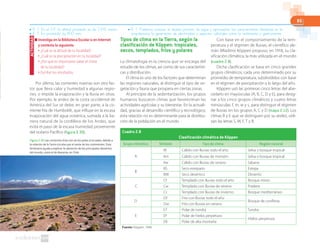 85
Por último, las corrientes marinas son otro fac-
tor que lleva calor y humedad a algunas regio-
nes, o impide la evaporación y la lluvia en otras.
Por ejemplo, la aridez de la costa occidental de
América del Sur se debe, en gran parte, a la co-
rriente fría de Humboldt, que influye en la escasa
evaporación del agua oceánica, sumada a la ba-
rrera natural de la cordillera de los Andes, que
evita el paso de la escasa humedad proveniente
del océano Pacífico (figura 2.30).
Tipos de clima en la Tierra, según la
clasificación de Köppen: tropicales,
secos, templados, fríos y polares
La climatología es la ciencia que se encarga del
estudio de los climas, así como de sus característi-
cas y distribución.
El clima es uno de los factores que determinan
las regiones naturales, al distinguir el tipo de ve-
getación y fauna que prospera en ciertas zonas.
Al principio de la sedentarización, los grupos
humanos buscaron climas que favorecieran las
actividades agrícolas y su bienestar. En la actuali-
dad, gracias al desarrollo científico y tecnológico,
esta relación no es determinante para la distribu-
ción de la población en el mundo.
Con base en el comportamiento de la tem-
peratura y el régimen de lluvias, el científico ale-
mán Wladimir Köppen propuso, en 1918, su cla-
sificación climática, la más utilizada en el mundo
(cuadro 2.8).
Dicha clasificación se basa en cinco grandes
grupos climáticos, cada uno determinado por su
promedio de temperatura, subdivididos con base
en el régimen de precipitación a lo largo del año.
Köppen usó las primeras cinco letras del abe-
cedario en mayúsculas (A, B, C, D y E), para desig-
nar a los cinco grupos climáticos y cuatro letras
minúsculas: f, m, w y s, para distinguir el régimen
de lluvias en los grupos A, C y D (mapa 2.12). Los
climas B y E que se distinguen por su aridez, utili-
zan las letras S, W, F, T y B.
Cuadro 2.8
Clasificación climática de Köppen
Grupo climático Símbolo Tipo de clima Región natural
A
Af Cálido con lluvias todo el año Selva o bosque tropical
Am Cálido con lluvias de monzón Selva o bosque tropical
Aw Cálido con lluvias de verano Sabana
B
BS Seco estepario Estepa
BW Seco desértico Desierto
C
Cf Templado con lluvias todo el año Bosque mixto
Cw Templado con lluvias de verano Pradera
Cs Templado con lluvias de invierno Bosque mediterráneo
D
Df Frío con lluvias todo el año
Bosque de coníferas
Dw Frío con lluvias en verano
E
ET Polar de tundra Tundra
EF Polar de hielos perpetuos
Hielos perpetuos
EB Polar de alta montaña
Fuente: Köppen. 1948
Figura 2.30 Las corrientes frías van de los polos al ecuador; debido a
la rotación de la Tierra circulan por el oeste de los continentes. Este
fenómeno ayuda a explicar la ubicación de los principales desiertos
del mundo, como el de Atacama, en Chile.
■ Investiga en la Biblioteca Escolar o en Internet
y contesta lo siguiente.
● ¿Cuál es la altitud de tu localidad?
● ¿Cuál es la precipitación en tu localidad?
● ¿Por qué es importante saber el clima
de tu localidad?
● Escribe tus resultados.
ACTIVIDAD
● R. T. En el D.F. la altitud promedio es de 2240 msnm.
● R. T. En promedio de 800 mm.
● R. T. Podemos conocer el abasto previsto de agua y aprovechar las características climáticas en la
arquitectura, la generación de electricidad y aspectos culturales como la vestimenta y gastronomía.
 