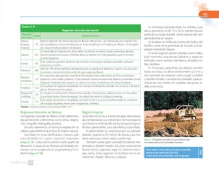 91
Regiones naturales de México
Las regiones naturales de México están determina-
das por factores y elementos como clima, vegeta-
ción, orografía, hidrografía, etcétera.
De estos elementos, el clima y la vegetación se
utilizan para determinar el tipo de región natural.
Con base en esta clasificación, nuestro país
está dividido en cuatro regiones naturales
(mapa 2.15). Cada una ha sufrido cierto grado de
alteración a causa de las diversas actividades hu-
manas, como la agricultura, la ganadería y la in-
dustria (figura 2.36).
Región tropical
Se localiza en el sur y sureste del país, tiene eleva-
das temperaturas y un alto índice de humedad, lo
que favorece el desarrollo de los bosques tropica-
les tipo perennifolio, subcaducifolio y caducifolio.
El perennifolio se caracteriza por sus grandes
árboles, mayores a 25 metros de altura, y sus ma-
deras preciosas, como caoba y cedro rojo.
También existe gran variedad de plantas me-
dicinales y árboles frutales, así como una extensa
fauna: monos, jaguares, lagartos, faisanes, tortu-
gas, ranas. Estas regiones se localizan en el no-
roeste de Chiapas, Veracruz y Oaxaca.
En el bosque subcaducifolio, los árboles, cuya
altura promedio va de 15 a 20 m, pierden buena
parte de sus hojas durante ciertas épocas del año,
generalmente en verano.
Se localizan en la llanura costera del Golfo y del
Pacífico, parte de la península de Yucatán y la de-
presión central de Chiapas.
En estas regiones existen árboles, como cedro,
palo marimba, anacahuite, bálsamo y especies
animales como venado cola blanca, tecolote, co-
librí, etcétera.
En el bosque caducifolio, los árboles pierden
todas sus hojas. Su altura oscila entre 5 y 15 m, y
son comunes las especies como copal, cocotero
y árboles frutales. Las especies animales caracte-
rísticas de este medio son zopilote, tlacuache, ar-
dilla, entre otras.
Cuadro 2.9
Regiones naturales del mundo
Regiones
naturales
Clima Características
Selva o
bosque
tropical
Af
Abarca regiones de clima tropical con lluvias todo el año. Las intensas lluvias originan ríos
tan caudalosos como el Amazonas, en América del Sur, y el Grijalva, en México. Es la región
de mayor biodiversidad en el planeta.
Sabana Aw
Se desarrolla en regiones de clima cálido con lluvias en verano. Abarca extensas planicies
donde predominan pastos y hierbas altas; los árboles son más pequeños que en la selva
y están dispersos.
Estepa BS
Esta rodea los grandes desiertos del mundo; se forma por amplios pastizales, arbustos
espinosos y cactos.
Desierto BW
Más de 14% de la superficie del planeta está ocupada por desiertos. Llueve muy poco; en
ocasiones, transcurren años antes de que caiga una lluvia.
Bosque
templado
CF
Se caracteriza por grandes superficies de bosques tipo caducifolio, en él se encuentran
especies como roble y abedul. En los bosques mixtos se presentan abetos y oyameles. En las
regiones tropicales, los bosques se ubican en zonas montañosas de clima templado.
Praderas Cw
Se localizan en regiones templadas con escasa humedad; los árboles son escasos y de poca
altura. Predominan los pastos.
Bosque de
coníferas
Df
Se localiza en climas fríos. Destacan los árboles, como pinos y abetos; estos son muy altos
y sus hojas tienen forma de agujas. Se cubren de nieve en la época invernal.
Tundra ET
Esta región permanece congelada casi todo el año y su escasa biodiversidad se compone
de musgos, líquenes, renos, aves migratorias, etcétera.
Fuente: Fondo Mundial para la Vida Salvaje (WWF). 2011.
Figura 2.36 Regiones naturales con gran biodiversidad
son desplazadas por las actividades humanas.
Para saber más sobre el tema consulta
www.e-sm.com.mx/SG1-92
◗ Comenta el contenido con tu grupo.
TIC
 