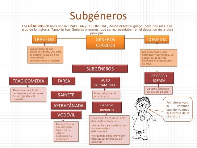 Géneros literarios el teatro