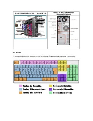 1.3 Teclado

Es el dispositivo que nos permite escribir la información y comunicarnos con el computador.
 