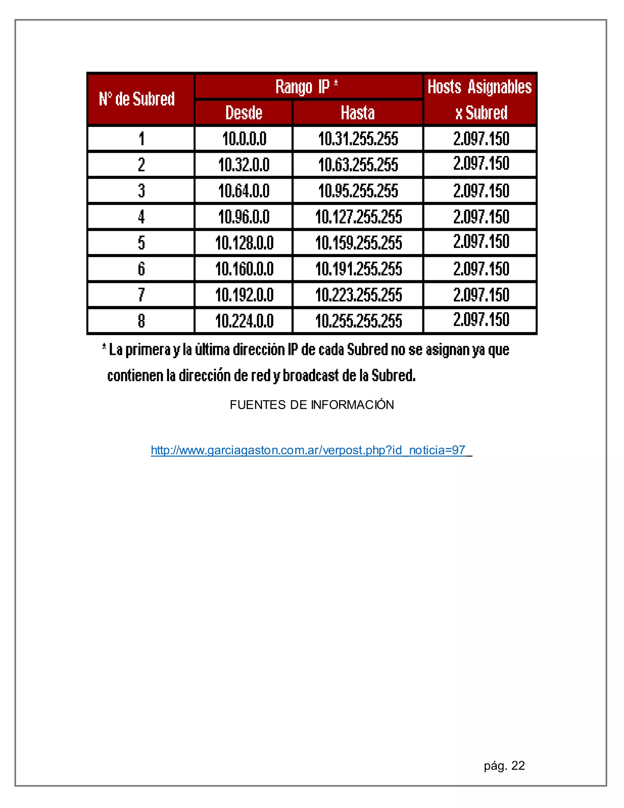 pág. 22
FUENTES DE INFORMACIÓN
http://www.garciagaston.com.ar/verpost.php?id_noticia=97
 
