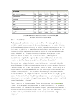 Casos emblemáticos
As áreas estudadas têm em comum a luta histórica pela reocupação de seus
territórios originários, o processo de demarcação estagnado e as mortes violentas
de lideranças ao longo do movimento de retorno e autodemarcação territorial. “Foi
difícil, para as lideranças da Aty Guasu, escolher apenas cinco retomadas de um
universo de 60 que diariamente registram um quadro de violações generalizadas”,
pontua o membro do Conselho Indigenista Missionário (Cimi) Flávio Vicente
Machado. “Foram ao menos dois anos de assessoria jurídica e política
especializada, por parte das organizações aliadas, às lideranças. O consenso
resultou na identificação de comunidades emblemáticas dessa luta.”
Ele adianta que o retrato atualizado dessa realidade será incorporado à petição
encaminhada em 2016 à Comissão Interamericana de Direitos Humanos (Cidh), em
conjunto também com a FIAN Internacional e a Justiça Global. “Denunciamos ali o
quadro histórico de violência e esbulho, ora sob omissão do Estado brasileiro, ora
com sua contribuição ativa”, diz. “Esta nova documentação criteriosa aumenta a
chance de admissão da petição baseada nas demandas dessas populações quanto
a seus direitos territoriais, à vida, à integridade pessoal e às garantias e proteções
judiciais, entre outros direitos civis, políticos e sociais. E o seu resultado beneficiará
todo o povo Guarani e Kaiowá.”
Para o integrante do Conselho da Aty Guasu Genito Gomes, líder do tekoha de
Guaiviry, a parceria dará mais visibilidade ao cenário de massacre. “As falas dos
nossos grandes pais e mães trouxeram a voz sagrada para o relatório, que levará o
nosso clamor às autoridades e mostrará como a gente vive”, diz. “Não dá mais para
os fazendeiros seguirem nos matando, não dá mais para derramar sangue
indígena.”
 
