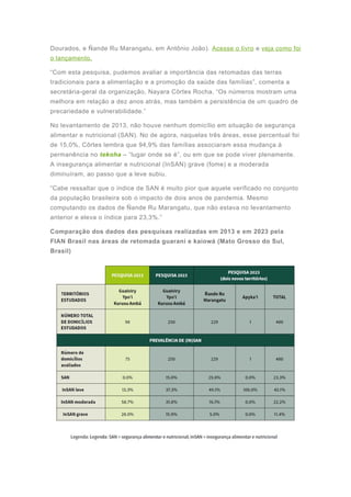 Dourados, e Ñande Ru Marangatu, em Antônio João). Acesse o livro e veja como foi
o lançamento.
“Com esta pesquisa, pudemos avaliar a importância das retomadas das terras
tradicionais para a alimentação e a promoção da saúde das famílias”, comenta a
secretária-geral da organização, Nayara Côrtes Rocha. “Os números mostram uma
melhora em relação a dez anos atrás, mas também a persistência de um quadro de
precariedade e vulnerabilidade.”
No levantamento de 2013, não houve nenhum domicílio em situação de segurança
alimentar e nutricional (SAN). No de agora, naquelas três áreas, esse percentual foi
de 15,0%, Côrtes lembra que 94,9% das famílias associaram essa mudança à
permanência no tekoha – “lugar onde se é”, ou em que se pode viver plenamente.
A insegurança alimentar e nutricional (InSAN) grave (fome) e a moderada
diminuíram, ao passo que a leve subiu.
“Cabe ressaltar que o índice de SAN é muito pior que aquele verificado no conjunto
da população brasileira sob o impacto de dois anos de pandemia. Mesmo
computando os dados de Ñande Ru Marangatu, que não estava no levantamento
anterior e eleva o índice para 23,3%.”
Comparação dos dados das pesquisas realizadas em 2013 e em 2023 pela
FIAN Brasil nas áreas de retomada guarani e kaiowá (Mato Grosso do Sul,
Brasil)
 