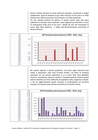Anche il settore terziario ha avuto interventi sporadici, concentrati in singoli
                             insediamenti, quali ad esempio le già citate strutture di Via Lario e di Viale
                             Elvezia ed un edificio terziario a San Fruttuoso, sul Viale Lombardia.
                             Pur non essendo presenti nel grafico, in quanto facenti capo alle opere
                             pubbliche di interesse sovra comunale, vanno segnalati gli interventi in corso
                             di realizzazione nella zona di Via Lario / Rondò dei Pini che interessano la
                             nuova Sede della Questura e quella dell’Amministrazione provinciale di
                             Monza e Brianza.




                             Per quanto riguarda il Settore produttivo, una parte degli interventi sono
                             andati a posizionarsi nella zona Ercolano Pompei, nel Piano di iniziativa
                             comunale, ed una piccola espansione la si è avuta nella zona Baradello
                             Taccona, interessante industrie esistenti. Complessivamente tuttavia questo
                             settore mantiene una forte difficoltà ad espandersi nella congiuntura attuale,
                             e non ha oggettivamente grandi occasioni di localizzazione sul territorio
                             monzese non essendo stata attivata una politica di incentivi mirata.




Comune di Monza – Gennaio 2013 - Documento d’Inquadramento dei Programmi Integrati d’Intervento – Pagina 11
 