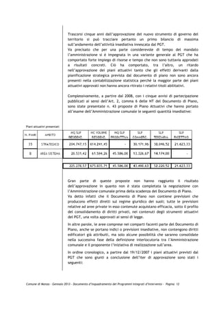 Trascorsi cinque anni dall’approvazione del nuovo strumento di governo del
                             territorio si può tracciare pertanto un primo bilancio di massima
                             sull’andamento dell’attività insediativa innescata dal PGT.
                             Va precisato che per una parte considerevole di tempo del mandato
                             l’amministrazione si è impegnata in una variante generale al PGT che ha
                             comportato forte impiego di risorse e tempo che non sono tuttavia approdati
                             a risultati concreti. Ciò ha comportato, tra l’altro, un ritardo
                             nell’approvazione dei piani attuativi tanto che gli effetti derivanti dalla
                             pianificazione strategica prevista dal documento di piano non sono ancora
                             presenti nella contabilizzazione statistica perché la maggior parte dei piani
                             attuativi approvati non hanno ancora ritirato i relativi titoli abilitativi.

                             Complessivamente, a partire dal 2008, con i cinque avvisi di partecipazione
                             pubblicati ai sensi dell’Art. 2, comma 6 delle NT del Documento di Piano,
                             sono state presentate n. 43 proposte di Piano Attuativi che hanno portato
                             all’esame dell’Amministrazione comunale le seguenti quantità insediative:



Piani attuativi presentati




                             Gran parte di queste proposte non hanno raggiunto il risultato
                             dell’approvazione in quanto non è stata completata la negoziazione con
                             l’Amministrazione comunale prima della scadenza del Documento di Piano.
                             Va detto infatti che il Documento di Piano non contiene previsioni che
                             producono effetti diretti sul regime giuridico dei suoli; tutte le previsioni
                             relative ad aree private in esso contenute acquistano efficacia, sotto il profilo
                             del consolidamento di diritti privati, nei contenuti degli strumenti attuativi
                             del PGT, una volta approvati ai sensi di legge.

                             In altre parole, le aree comprese nei comparti facenti parte del Documento di
                             Piano, anche se portano indici o previsioni insediative, non contengono diritti
                             edificatori già attribuiti, ma solo alcune possibilità che saranno consolidate
                             nella successiva fase della definizione interlocutoria tra l’Amministrazione
                             comunale e il proponente l’iniziativa di realizzazione sull’area.

                             In ordine cronologico, a partire dal 19/12/2007 i piani attuativi previsti dal
                             PGT che sono giunti a conclusione dell’iter di approvazione sono stati i
                             seguenti:




Comune di Monza – Gennaio 2013 - Documento d’Inquadramento dei Programmi Integrati d’Intervento – Pagina 12
 