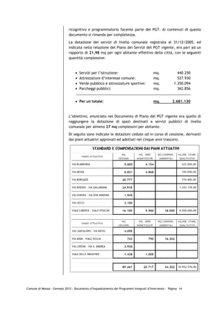 ricognitivo e programmatorio facente parte del PGT. Ai contenuti di questo
                             documento si rimanda per completezza.

                             La dotazione dei servizi di livello comunale registrata al 31/12/2005, ed
                             indicata nella relazione del Piano dei Servizi del PGT vigente, era pari ad un
                             rapporto di 21,98 mq per ogni abitante effettivo della città, con le seguenti
                             quantità complessive:



                                 •   Servizi per l’istruzione:                         mq.             440.250
                                 •   Attrezzature d’interesse comune:                  mq.             527.930
                                 •   Verde pubblico e attrezzature sportive:           mq.           1.350.094
                                 •   Parcheggi pubblici:                               mq.             362.856


                                 • Per un totale:                                      mq.          2.681.130



                             L’obiettivo, enunciato nel Documento di Piano del PGT vigente era quello di
                             raggiungere la dotazione di spazi destinati a servizi pubblici di livello
                             comunale per almeno 27 mq complessivi per abitante.

                             Di seguito sono indicate le dotazioni cedute od in corso di cessione, derivanti
                             dai piani attuativi approvati ed adottati nei cinque anni trascorsi.




Comune di Monza – Gennaio 2013 - Documento d’Inquadramento dei Programmi Integrati d’Intervento – Pagina 14
 