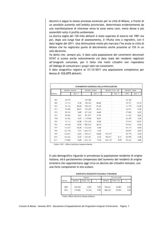 decenni e segue lo stesso processo avvenuto per la città di Milano, a fronte di
                             un sensibile aumento nell’ambito provinciale, determinato evidentemente da
                             una manifestazione di interesse verso le zone meno care, meno dense e più
                             sostenibili sotto il profilo ambientale.
                             La storica soglia dei 120 mila abitanti è stata superata di slancio nel 1981 ma
                             poi, dopo una lunga fase di assestamento, è rifluita sino a regredire, con il
                             dato legale del 2011. Una diminuzione molto più marcata l’ha avuta la città di
                             Milano che ha registrato punte di decremento anche prossime al 15% in un
                             solo decennio.
                             Va detto che, sempre più, il dato sulla popolazione dei censimenti decennali
                             ISTAT si scosta anche notevolmente col dato reale dei residenti registrati
                             all’anagrafe comunale, per il fatto che molti cittadini non rispondono
                             all’obbligo di comunicare i propri dati nei censimenti.
                             Il dato anagrafico registra al 31/12/2011 una popolazione complessiva per
                             Monza di 123.075 abitanti.




                             Il calo demografico riguarda in prevalenza la popolazione residente di origine
                             italiana, ed è parzialmente compensato dall’aumento dei residenti di origine
                             straniera che rappresentano oggi circa un decimo dei cittadini monzesi, con
                             una forte componente in età scolare.




Comune di Monza – Gennaio 2013 - Documento d’Inquadramento dei Programmi Integrati d’Intervento – Pagina 7
 