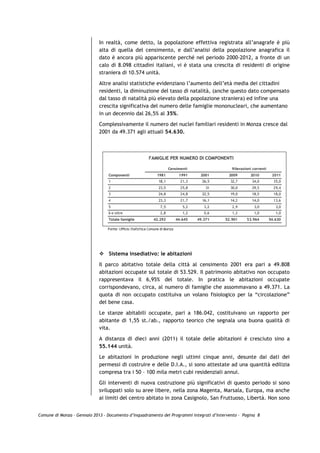 In realtà, come detto, la popolazione effettiva registrata all’anagrafe è più
                             alta di quella del censimento, e dall’analisi della popolazione anagrafica il
                             dato è ancora più appariscente perché nel periodo 2000-2012, a fronte di un
                             calo di 8.098 cittadini italiani, vi è stata una crescita di residenti di origine
                             straniera di 10.574 unità.

                             Altre analisi statistiche evidenziano l’aumento dell’età media dei cittadini
                             residenti, la diminuzione del tasso di natalità, (anche questo dato compensato
                             dal tasso di natalità più elevato della popolazione straniera) ed infine una
                             crescita significativa del numero delle famiglie mononucleari, che aumentano
                             in un decennio dal 26,5% al 35%.
                             Complessivamente il numero dei nuclei familiari residenti in Monza cresce dal
                             2001 da 49.371 agli attuali 54.630.




                                 Sistema insediativo: le abitazioni

                             Il parco abitativo totale della città al censimento 2001 era pari a 49.808
                             abitazioni occupate sul totale di 53.529. Il patrimonio abitativo non occupato
                             rappresentava il 6,95% del totale. In pratica le abitazioni occupate
                             corrispondevano, circa, al numero di famiglie che assommavano a 49.371. La
                             quota di non occupato costituiva un volano fisiologico per la “circolazione”
                             del bene casa.

                             Le stanze abitabili occupate, pari a 186.042, costituivano un rapporto per
                             abitante di 1,55 st./ab., rapporto teorico che segnala una buona qualità di
                             vita.

                             A distanza di dieci anni (2011) il totale delle abitazioni è cresciuto sino a
                             55.144 unità.
                             Le abitazioni in produzione negli ultimi cinque anni, desunte dai dati dei
                             permessi di costruire e delle D.I.A., si sono attestate ad una quantità edilizia
                             compresa tra i 50 – 100 mila metri cubi residenziali annui.
                             Gli interventi di nuova costruzione più significativi di questo periodo si sono
                             sviluppati solo su aree libere, nella zona Magenta, Marsala, Europa, ma anche
                             ai limiti del centro abitato in zona Casignolo, San Fruttuoso, Libertà. Non sono


Comune di Monza – Gennaio 2013 - Documento d’Inquadramento dei Programmi Integrati d’Intervento – Pagina 8
 