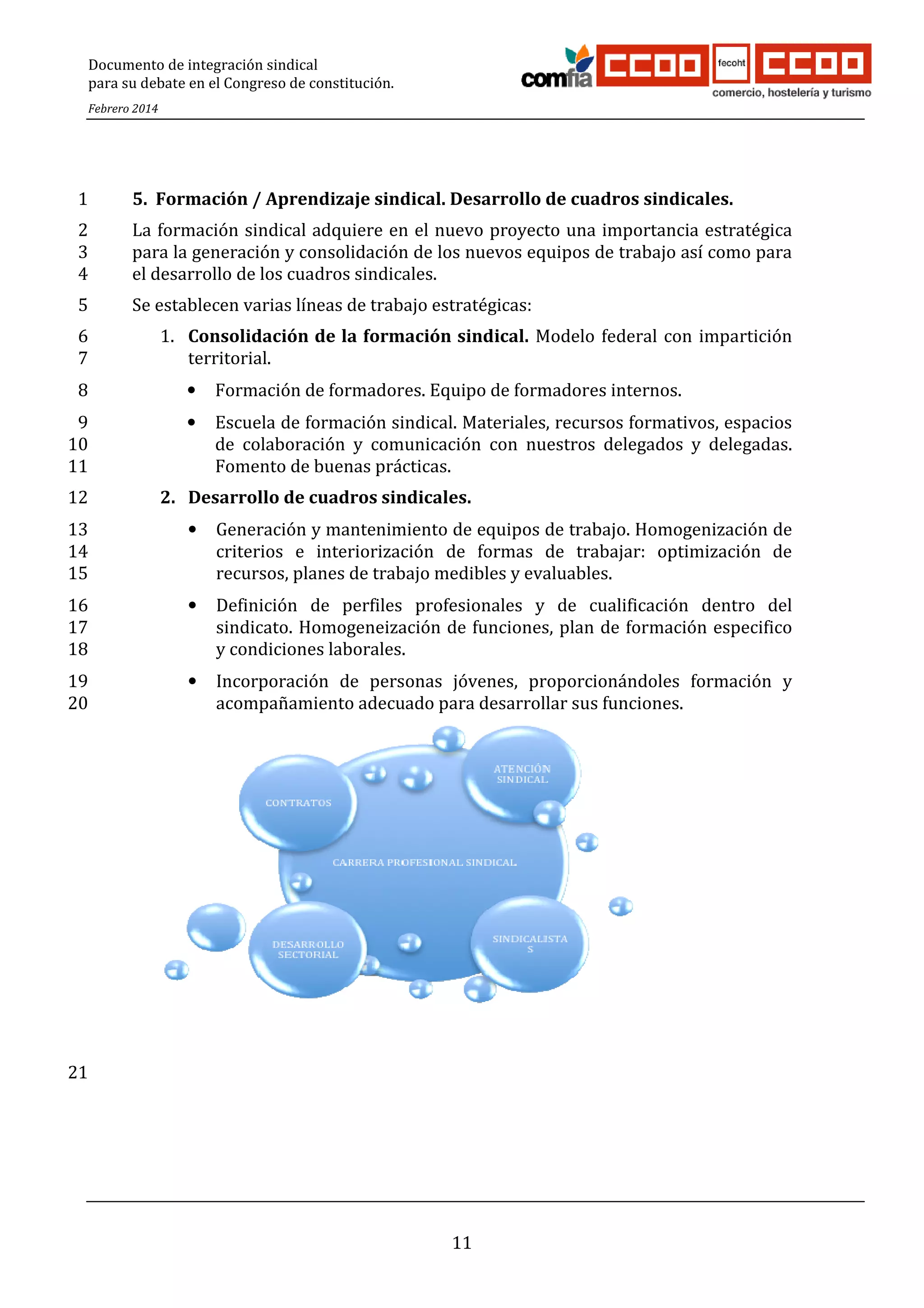 Documento de integración sindical
para su debate en el Congreso de constitución.
Febrero 2014

1

5. Formación / Aprendizaje sindical. Desarrollo de cuadros sindicales.

2
3
4

La formación sindical adquiere en el nuevo proyecto una importancia estratégica
para la generación y consolidación de los nuevos equipos de trabajo así como para
el desarrollo de los cuadros sindicales.

5

Se establecen varias líneas de trabajo estratégicas:

6
7

1. Consolidación de la formación sindical. Modelo federal con impartición
territorial.

8

•

Formación de formadores. Equipo de formadores internos.

9
10
11

•

Escuela de formación sindical. Materiales, recursos formativos, espacios
de colaboración y comunicación con nuestros delegados y delegadas.
Fomento de buenas prácticas.

12

2. Desarrollo de cuadros sindicales.

13
14
15

•

Generación y mantenimiento de equipos de trabajo. Homogenización de
criterios e interiorización de formas de trabajar: optimización de
recursos, planes de trabajo medibles y evaluables.

16
17
18

•

Definición de perfiles profesionales y de cualificación dentro del
sindicato. Homogeneización de funciones, plan de formación especifico
y condiciones laborales.

19
20

•

Incorporación de personas jóvenes, proporcionándoles formación y
acompañamiento adecuado para desarrollar sus funciones.

21

11

 