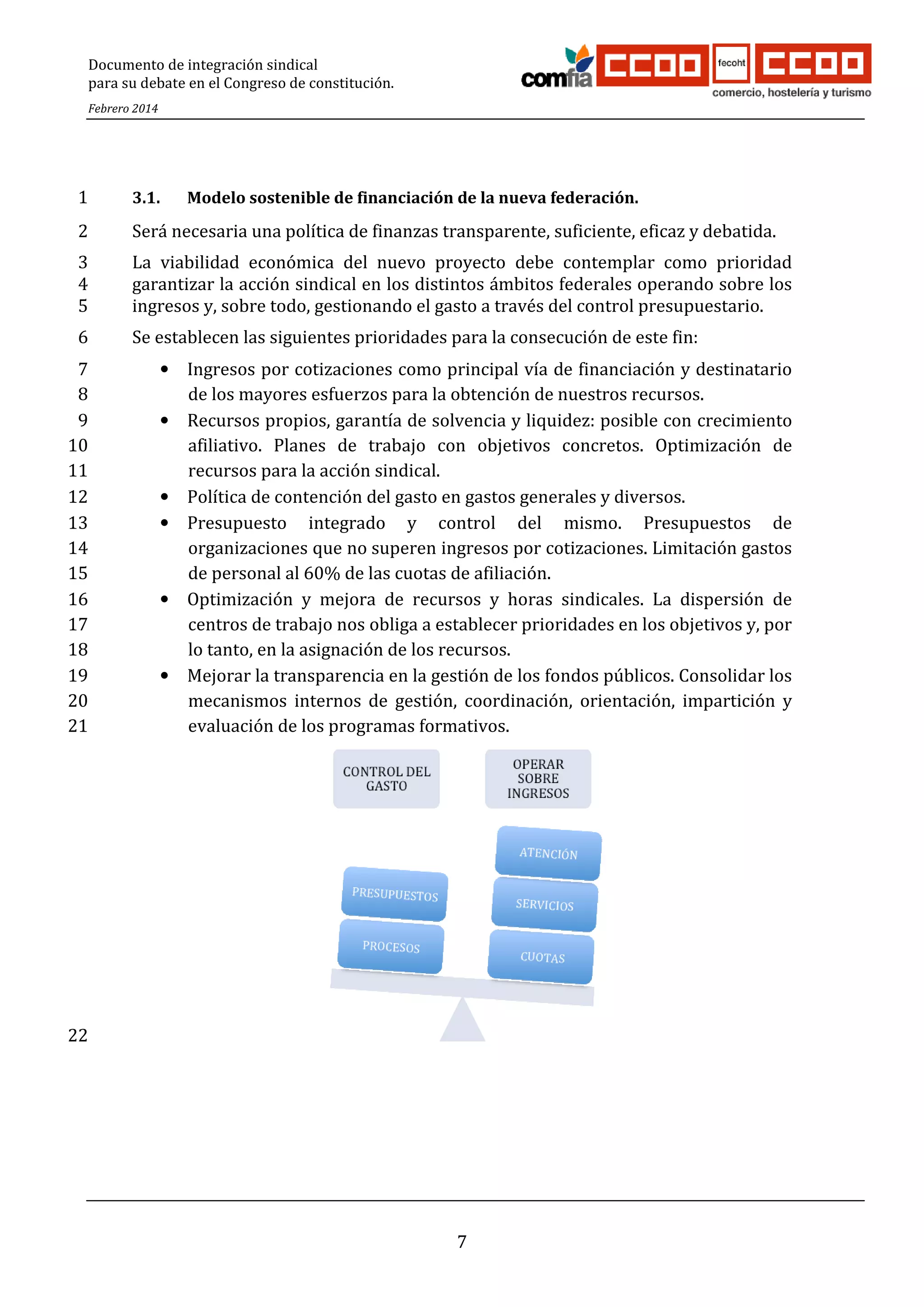Documento de integración sindical
para su debate en el Congreso de constitución.
Febrero 2014

1

3.1.

2

Será necesaria una política de finanzas transparente, suficiente, eficaz y debatida.

3
4
5

La viabilidad económica del nuevo proyecto debe contemplar como prioridad
garantizar la acción sindical en los distintos ámbitos federales operando sobre los
ingresos y, sobre todo, gestionando el gasto a través del control presupuestario.

6

Se establecen las siguientes prioridades para la consecución de este fin:

7
8
9
10
11
12
13
14
15
16
17
18
19
20
21

Modelo sostenible de financiación de la nueva federación.

• Ingresos por cotizaciones como principal vía de financiación y destinatario
de los mayores esfuerzos para la obtención de nuestros recursos.
• Recursos propios, garantía de solvencia y liquidez: posible con crecimiento
afiliativo. Planes de trabajo con objetivos concretos. Optimización de
recursos para la acción sindical.
• Política de contención del gasto en gastos generales y diversos.
• Presupuesto integrado y control del mismo. Presupuestos de
organizaciones que no superen ingresos por cotizaciones. Limitación gastos
de personal al 60% de las cuotas de afiliación.
• Optimización y mejora de recursos y horas sindicales. La dispersión de
centros de trabajo nos obliga a establecer prioridades en los objetivos y, por
lo tanto, en la asignación de los recursos.
• Mejorar la transparencia en la gestión de los fondos públicos. Consolidar los
mecanismos internos de gestión, coordinación, orientación, impartición y
evaluación de los programas formativos.

22

7

 