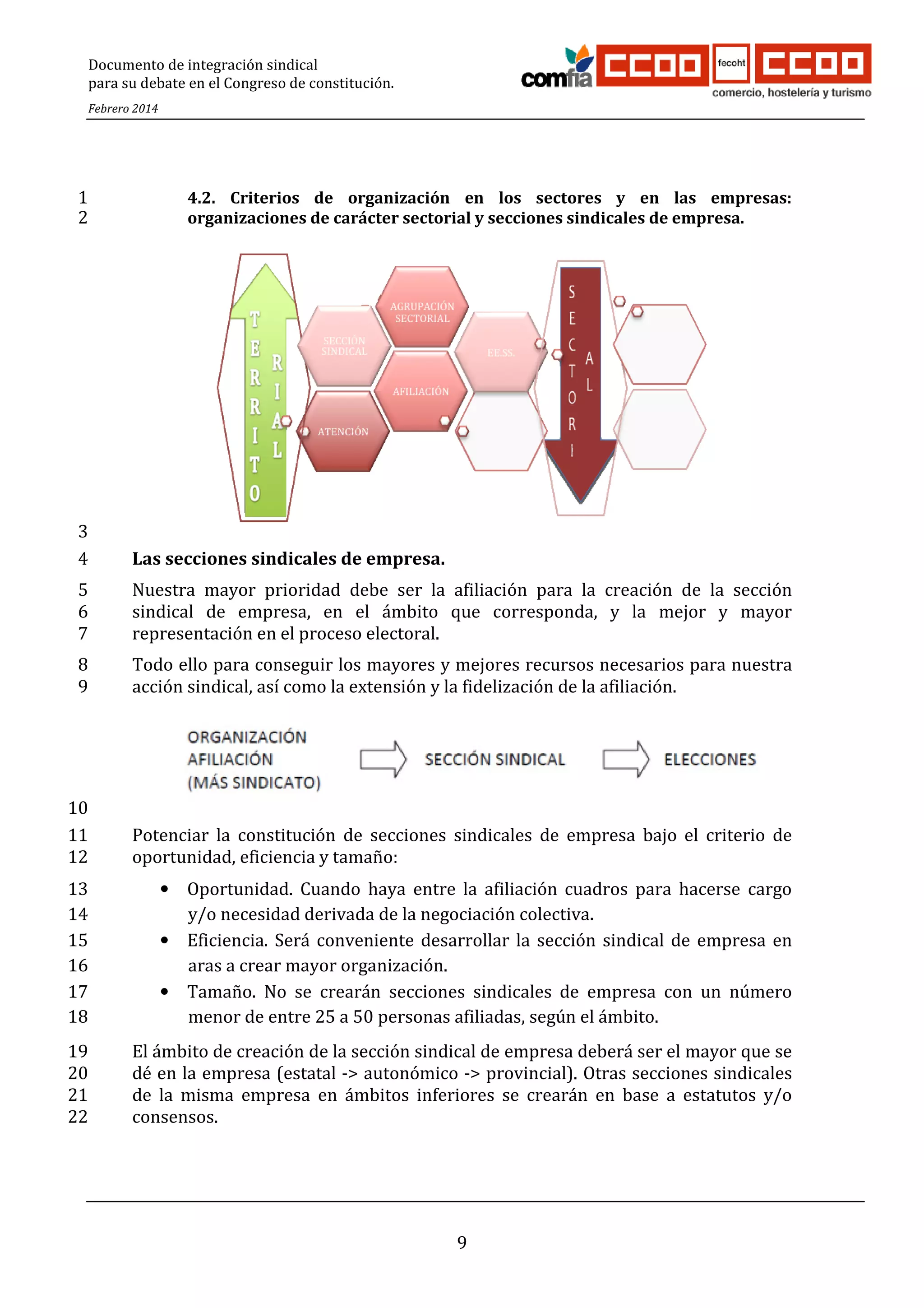Documento de integración sindical
para su debate en el Congreso de constitución.
Febrero 2014

1
2

4.2. Criterios de organización en los sectores y en las empresas:
organizaciones de carácter sectorial y secciones sindicales de empresa.

3
4

Las secciones sindicales de empresa.

5
6
7

Nuestra mayor prioridad debe ser la afiliación para la creación de la sección
sindical de empresa, en el ámbito que corresponda, y la mejor y mayor
representación en el proceso electoral.

8
9

Todo ello para conseguir los mayores y mejores recursos necesarios para nuestra
acción sindical, así como la extensión y la fidelización de la afiliación.

10
11
12

Potenciar la constitución de secciones sindicales de empresa bajo el criterio de
oportunidad, eficiencia y tamaño:

13
14
15
16
17
18

• Oportunidad. Cuando haya entre la afiliación cuadros para hacerse cargo
y/o necesidad derivada de la negociación colectiva.
• Eficiencia. Será conveniente desarrollar la sección sindical de empresa en
aras a crear mayor organización.
• Tamaño. No se crearán secciones sindicales de empresa con un número
menor de entre 25 a 50 personas afiliadas, según el ámbito.

19
20
21
22

El ámbito de creación de la sección sindical de empresa deberá ser el mayor que se
dé en la empresa (estatal -> autonómico -> provincial). Otras secciones sindicales
de la misma empresa en ámbitos inferiores se crearán en base a estatutos y/o
consensos.

9

 