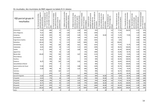 Os resultados, dos municípios da RMC seguem na tabela R.3.1 abaixo:




                                                        pré-natal 2008: Fonte: Sinasc




                                                                                                                    E - Media anual de consultas




                                                                                                                                                                                                             campanhas de vacinação do




                                                                                                                                                                                                                                                                                                                                                                                        P - Percentual da população
                                                        com 7 ou mais consultas de




                                                                                                                                                                                                                                                                                                   casos novos de tuberculose
                           cadastradas pelo programa




                                                                                        de saúde que desenvolvem




                                                                                                                                                                                                                                                                                                                                casos novos de hanseníase
                                                        C - Proporção de gestantes




                                                                                                                                                                                G - Percentual de unidades




                                                                                                                                                                                                                                         K - Proporção de amostras
                                                                                                                    medicas por habitante nas
                                                                                        D- Percentual de unidades




                                                                                                                                                   F- Média mensal de visitas




                                                                                                                                                                                                                                                                                                                                N - Proporção de cura dos
                                                                                                                                                                                                             atingida em percentual da




                                                                                                                                                                                                                                                                                                                                                            O - Taxa de cobertura dos
                                                                                                                                                                                                                                         clinicas coletadas do vírus




                                                                                                                                                                                                                                                                                                   M - Proporção de cura de
                           B - Percentual de famílias




                                                                                                                                                                                                                                                                       L- Taxa de letalidade por
                                                                                                                                                                                                                                         infl uenza em relação ao
                                                                                                                                                   domiciliares por família
                                                                                                                    especialidades básicas.




                                                                                                                                                   comunitário de saúde.




                                                                                                                                                                                                                                                                                                                                                            psicosocial (CAPS) por
                                                                                                                                                                                                                                                                       febre hemorrágica de
                                                                                                                                                   realizadas por agente




                                                                                                                                                                                                                                                                                                                                                                                        com mais de 60 anos
                                                                                                                                                                                básicas com equipes


                                                                                                                                                                                                             J - Cobertura vacinal




                                                                                                                                                                                                                                                                                                   pulmonar bacilifera.
                           de saúde da família.




                                                                                                                                                                                                                                                                                                                                                            100.000 habitantes
                                                                                        ações no campo da




                                                                                                                                                                                                             população alvo nas




                                                                                                                                                                                                                                                                                                                                                            centros de atenção
 IQS parcial grupo III




                                                                                                                                                                                                                                                                                                                                diagnosticados.
                                                                                        atividade física.




                                                                                                                                                                                odontológicas.
     resultados




                                                                                                                                                                                                             ano anterior.




                                                                                                                                                                                                                                         preconizado.




                                                                                                                                                                                                                                                                                                                                                                                        vacinadas.
                                                                                                                                                                                                                                                                       dengue.
                                                        2008
Americana                             15,02                                86%                              57                     2,02                             0,48                      64%                              91%                                                      0,0                 77,3%                     100,0%                                 0,74                      67%
Artur Nogueira                        75,22                                80%                              89                     2,96                             0,70                      82%                            104%                                                       0,0                 72,7%                                                            0,00                      95%
Campinas                              37,40                                83%                              95                     0,90                             0,48                      77%                              84%                      60,38                           0,0                 71,2%                        77,0%                               1,23                      69%
Cosmópolis                            20,44                                77%                              33                     2,43                             0,64                      33%                            101%                                                       0,0                 83,3%                                                            0,86                      80%
Engenheiro Coelho                     60,59                                65%                              75                     3,39                             1,19                      60%                            105%                                                       0,0                    0,0%                                                          0,00                      70%
Holambra                           120,18                                  79%                              75                     2,53                             0,65                   100%                                95%                                                      0,0              100,0%                                                              0,00                      91%
Hortolândia                           18,21                                73%                            100                      1,88                             0,61                      39%                            101%                                                       0,0                 77,5%                        72,7%                               0,00                      72%
Indaiatuba                            16,50                                89%                              38                     1,42                             0,12                      64%                            104%                                                       0,0                 89,2%                     100,0%                                 1,10                      72%
Itatiba                               41,51                                85%                              55                     1,56                             0,80                      78%                              94%                                                      0,0                 83,3%                     100,0%                                 1,03                      68%
Jaguariúna                                                                 79%                              20                     1,60                                                       13%                            100%                                                       0,0                 81,8%                        66,7%                               0,00                      73%
Monte Mor                          105,09                                  73%                            100                      3,29                             0,07                      92%                            111%                                                       0,0                 76,2%                        75,0%                               1,09                      91%
Nova Odessa                                                                89%                              50                     1,65                                                       80%                              93%                                                      0,0                 80,0%                     100,0%                                 0,00                      68%
Paulínia                                                                   89%                              88                     3,14                                                       33%                              99%                                                      0,0                 82,4%                     100,0%                                 1,84                      59%
Pedreira                              36,70                                79%                            100                      1,66                             0,56                      63%                              99%                                                      0,0                 60,0%                     100,0%                                 1,24                      59%
Santa Bárbara d'Oeste                                                      87%                                 0                   1,15                                                       81%                              96%                                                      0,0                 79,1%                     100,0%                                 0,00                      73%
Santo Antônio de Posse                47,60                                81%                                 0                   7,24                             0,88                      56%                            129%                                                       0,0                 85,7%                     100,0%                                 0,00                      84%
Sumaré                                23,38                                78%                              88                     1,78                             0,20                      68%                              98%                                                      0,0                 77,6%                        76,9%                               0,42                      76%
Valinhos                                                                   82%                            100                      2,47                                                       75%                              90%                                                      0,0                 66,7%                     100,0%                                 0,00                      61%
Vinhedo                                                                    87%                                 0                   1,13                                                       86%                              97%                                                      0,0                 83,3%                        83,3%                               0,80                      65%
Lim inf 1º quintil                    15,02                                65%                                 0                   0,90                             0,07                      13%                              84%                      60,38                           0,0                    0,0%                      66,7%                               0,00                      59%
1º quintil                            19,10                                77%                              28                     1,50                             0,31                      49%                              94%                      60,38                           0,0                 72,1%                        76,5%                               0,00                      66%
2º quintil                            34,04                                79%                              55                     1,68                             0,54                      64%                              97%                      60,38                           0,0                 77,5%                        93,3%                               0,00                      69%
3º quintil                            42,73                                83%                              85                     2,35                             0,64                      77%                            100%                       60,38                           0,0                 81,5%                     100,0%                                 0,79                      73%
4º quintil                            69,37                                87%                              97                     3,03                             0,76                      81%                            104%                       60,38                           0,0                 83,3%                     100,0%                                 1,09                      82%
5º quintil                         120,18                                  89%                            100                      7,24                             1,19                   100%                              129%                       60,38                           0,0              100,0%                       100,0%                                 1,84                      95%
vazio                                             6                               0                            0                             0                             6                           0                            0                          18                            0                            0                           4                            0                            0




                                                                                                                                                                                                                                                                                                                                                                                                    14
 