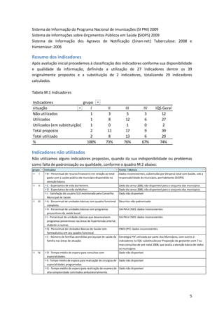 Sistema de Informação do Programa Nacional de imunizações (SI PNI) 2009
Sistema de Informações sobre Orçamentos Públicos em Saúde (SIOPS) 2009
Sistema de Informação dos Agravos de Notificação (Sinan-net) Tuberculose: 2008 e
Hanseníase: 2006

Resumo dos indicadores
Após avaliação inicial procedemos à classificação dos indicadores conforme sua disponibilidade
e qualidade da informação, definindo a utilização de 27 indicadores dentre os 39
originalmente propostos e a substituição de 2 indicadores, totalizando 29 indicadores
calculados.

Tabela M.1 Indicadores

Indicadores                  grupo
situação                         I                          II              III            IV        IQS Geral
Não utilizados                   1                          3                5              3           12
Utilizados                       1                          8               12              6           27
Utilizados (em substituição)     1                          0                1              0            2
Total proposto                   2                          11              17              9           39
Total utilizado                  2                          8               13              6           29
%                              100%                        73%             76%            67%          74%

Indicadores não utilizados
Não utilizamos alguns indicadores propostos, quando da sua indisponibilidade ou problemas
como falta de padronização ou qualidade, conforme o quadro M.2 abaixo:
grupo     Indicador                                                    Fonte / Motivo
     I      B – Percentual de recurso financeiro em relação ao total   Dados inconsistentes, substituído por Despesa total com Saúde, sob a
            gasto com a saúde pública do município dispendido na       responsabilidade do município, por habitante (SIOPS)
            atenção básica.
     II     C - Expectativa de vida do Homem.                          Dado do censo 2000, não disponível para o conjunto dos municípios
            D - Expectativa de vida da Mulher.                         Dado do censo 2000, não disponível para o conjunto dos municípios
            J - Satisfação do usuário SUS monitorada pelo Conselho     Dado não disponível
            Municipal de Saúde
    III     A - Percentual de unidades básicas com quadro funcional    Descritor não padronizado
            completo.
            H - Percentual de unidades básicas com programas           SIA PA e CNES: dados inconsistentes
            preventivos de saúde bucal.
            I - Percentual de unidades básicas que desenvolvem         SIA PA e CNES: dados inconsistentes
            programas preventivos nas áreas de hipertensão arterial,
            diabetes e outras.
            Q - Percentual de Unidades Básicas de Saúde com            CNES (PF): dados inconsistentes
            farmacêutico em seu quadro funcional.
            C - Número de famílias atendidas por equipe de saúde da    Estratégia PSF utilizada por parte dos Municípios, com outros 2
            família nas áreas de atuação.                              indicadores no IQS: substituido por Proporção de gestantes com 7 ou
                                                                       mais consultas de pré-natal 2008, que avalia a atenção básica de todos
                                                                       os municípios
    IV      D - Tempo médio de espera para consultas com               Dado não disponível
            especialidades.
            E- Tempo médio de espera para realização de cirurgias de Dado não disponível
            especialidades programadas.
            G - Tempo médio de espera para realização de exames de Dado não disponível
            alta complexidade solicitados ambulatorialmente.




                                                                                                                                 5
 